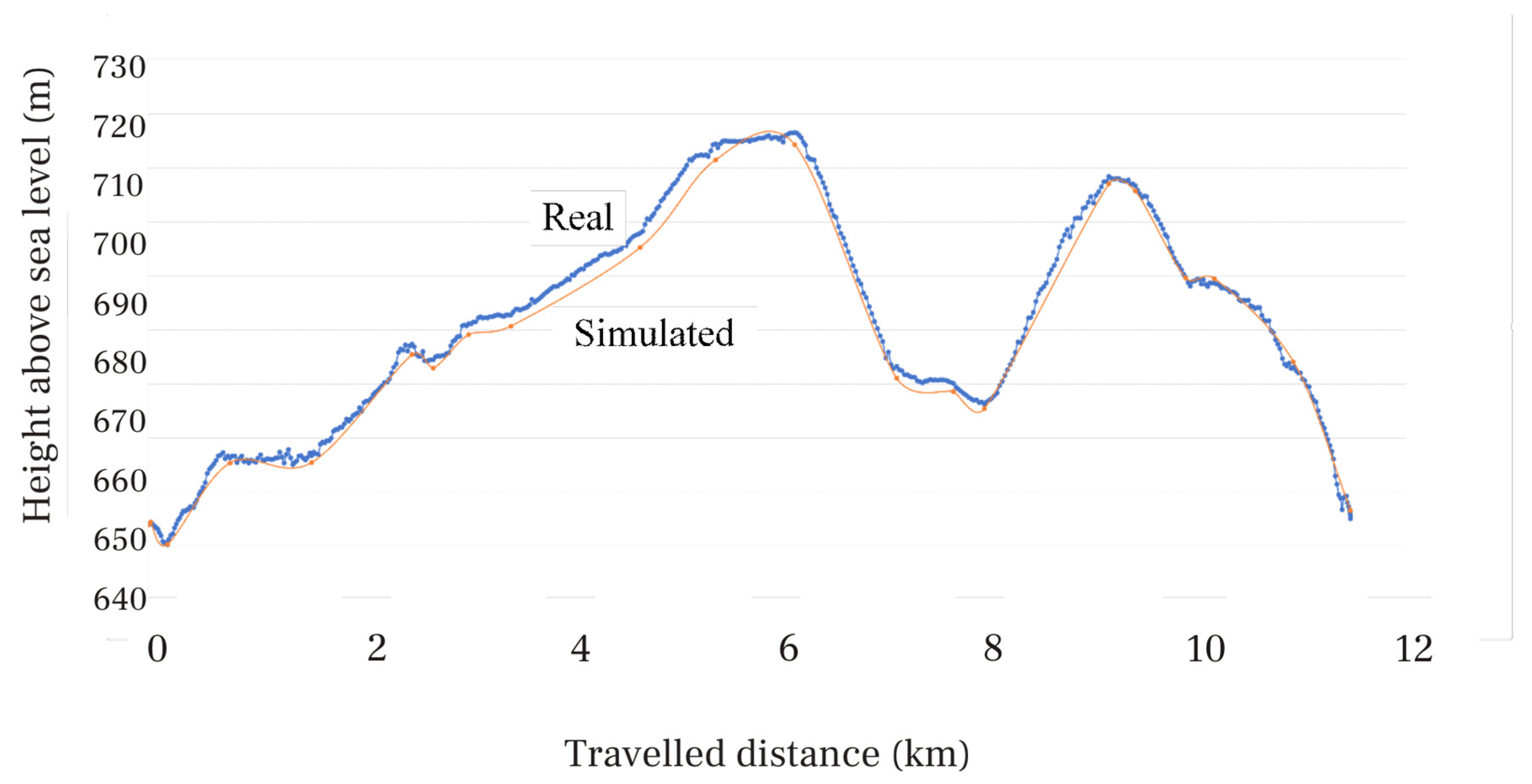 Vehicles 05 00027 g003