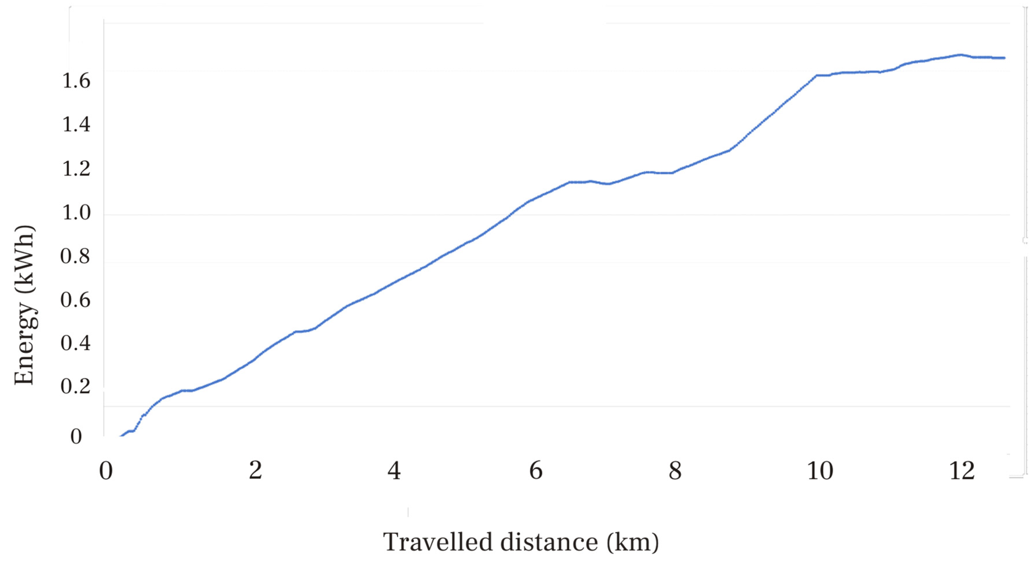 Vehicles 05 00027 g007