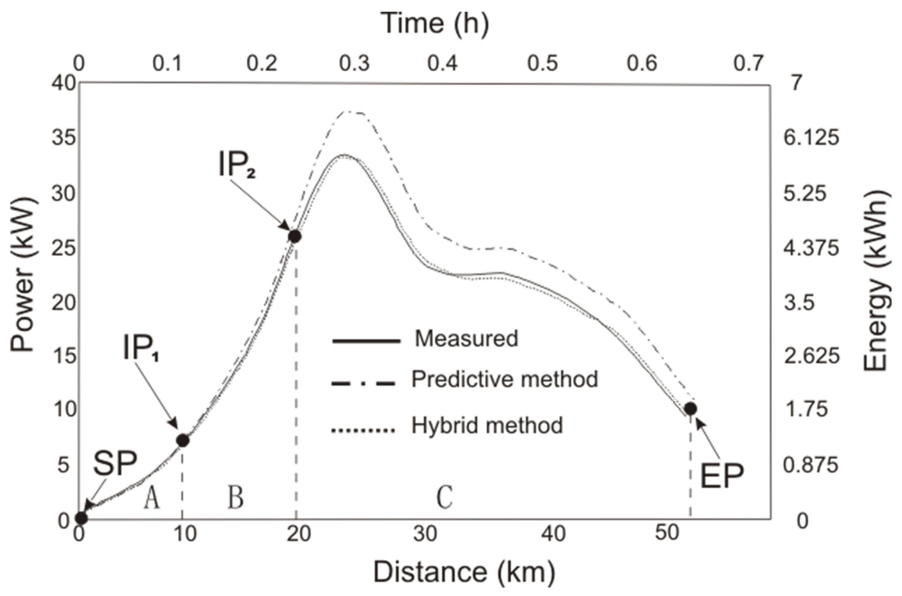 Vehicles 05 00027 g010