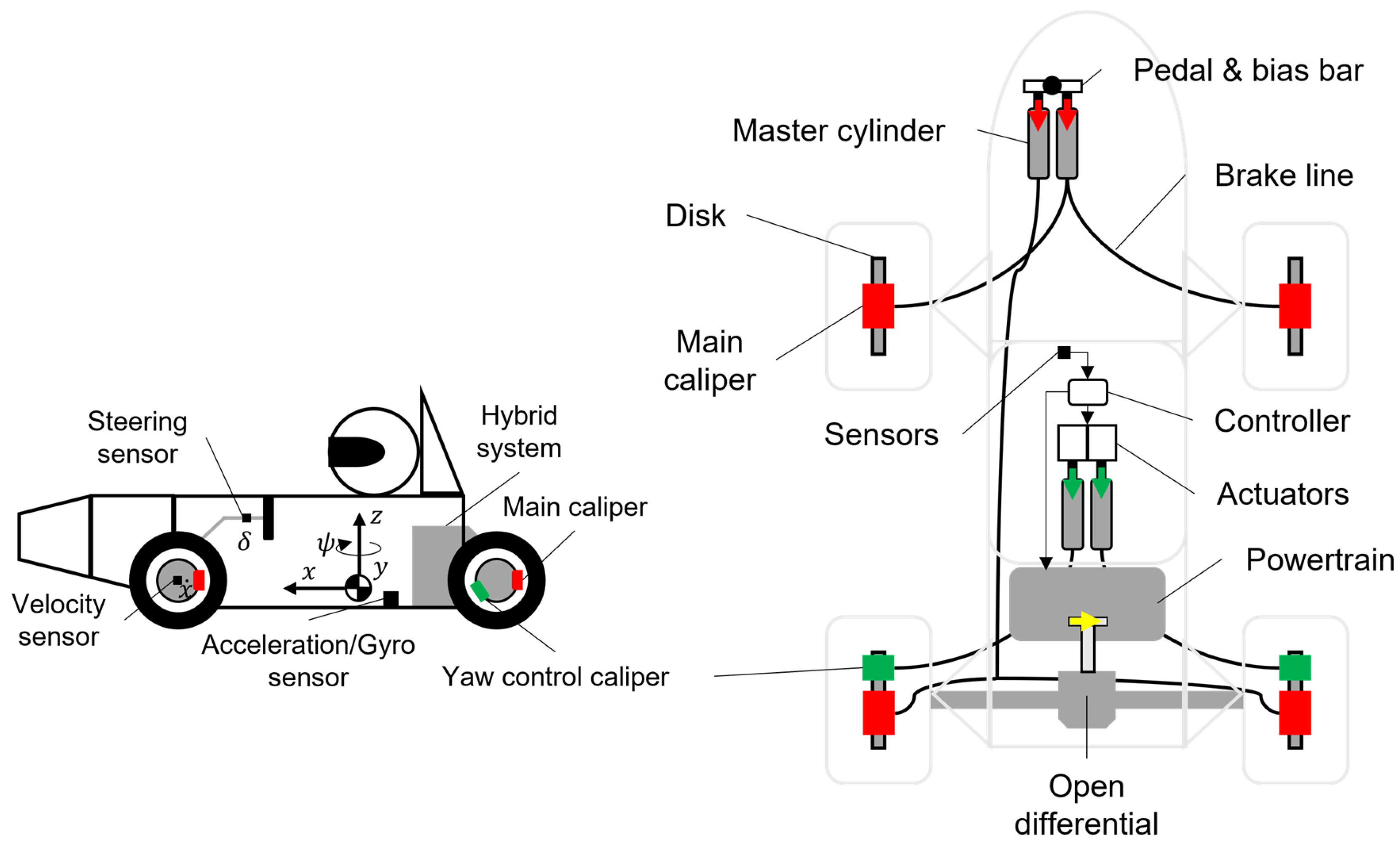 Vehicles 05 00029 g002 Vehicles 05 00029 g002