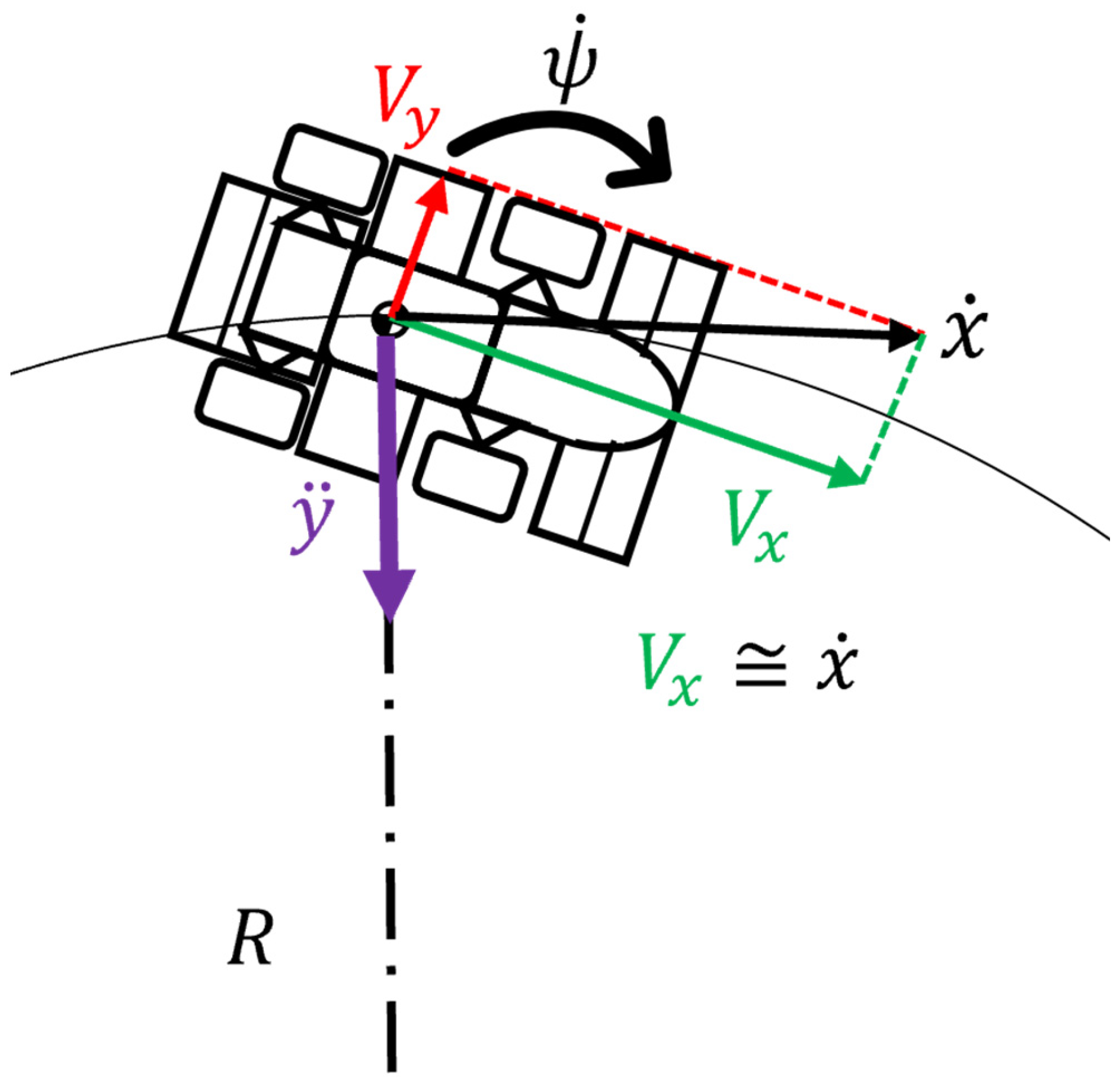 Vehicles 05 00029 g006 Vehicles 05 00029 g006