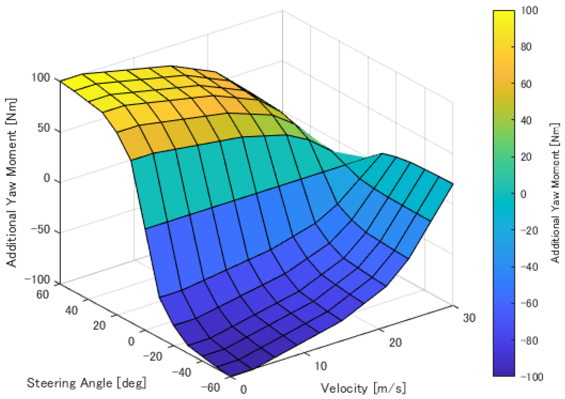 Vehicles 05 00029 g007 Vehicles 05 00029 g007