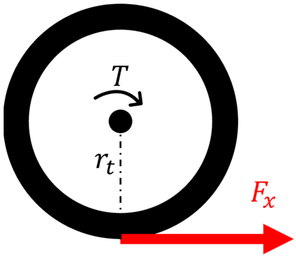 Vehicles 05 00029 g008 Vehicles 05 00029 g008