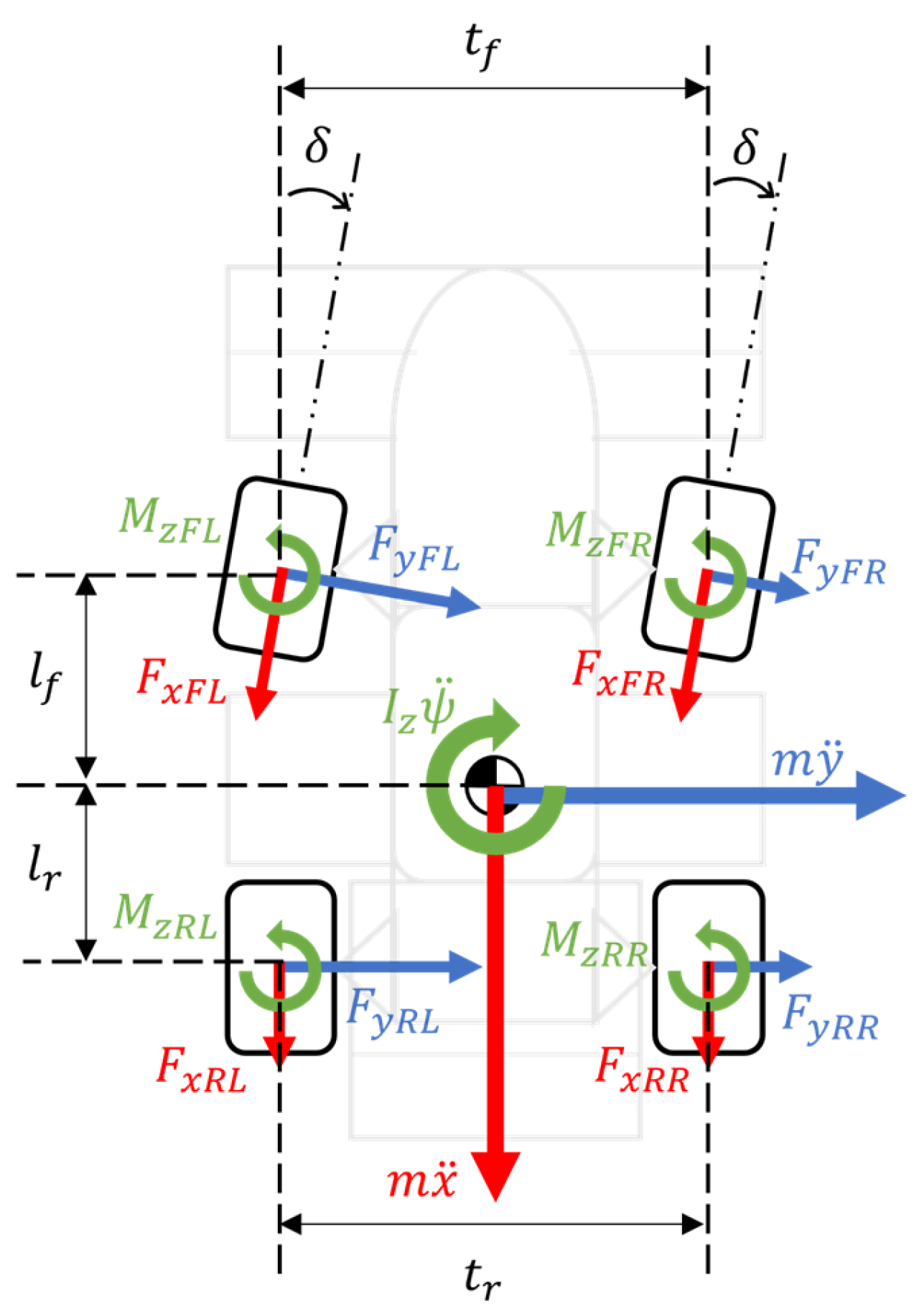 Vehicles 05 00029 g009 Vehicles 05 00029 g009