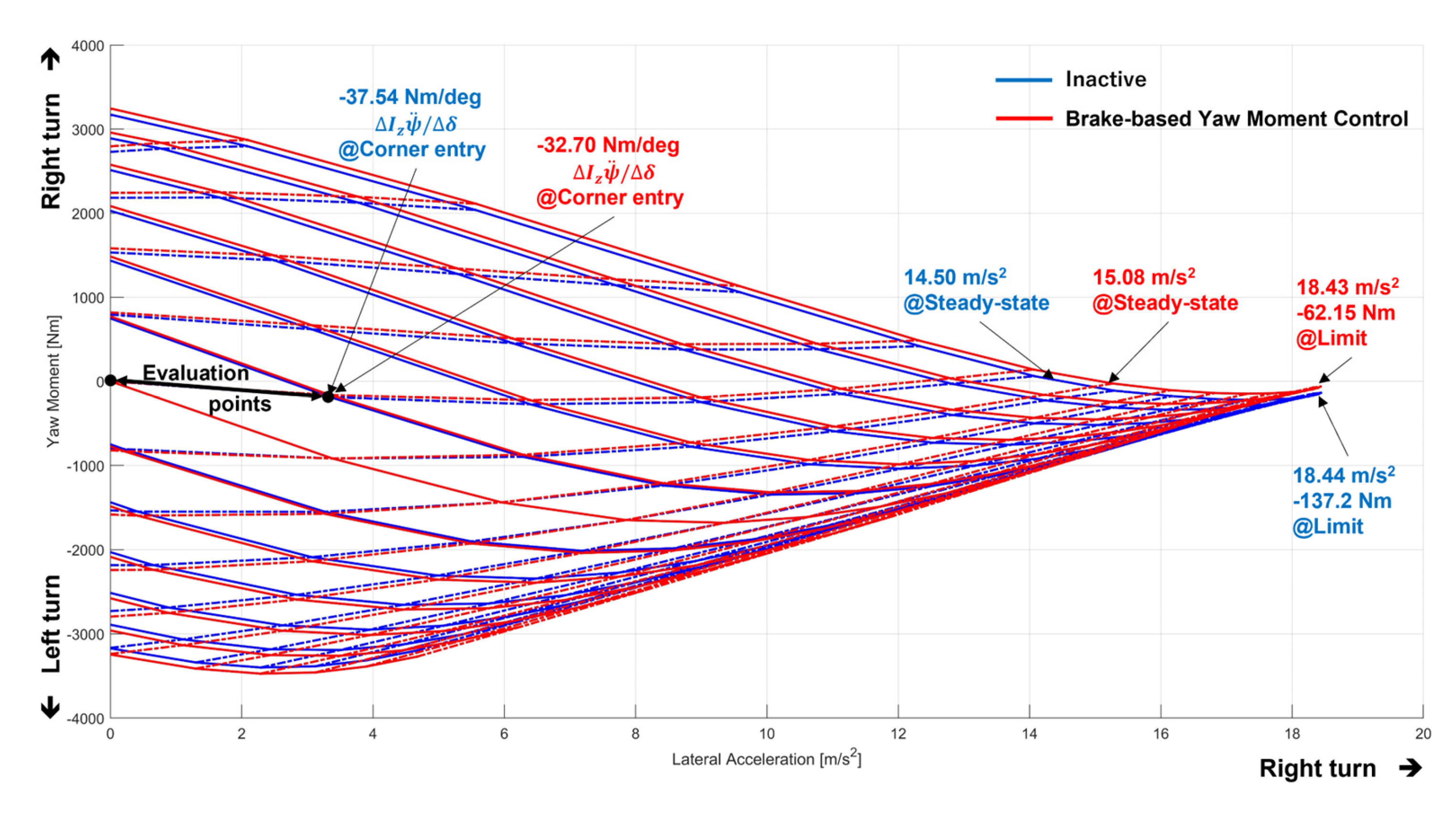 Vehicles 05 00029 g016 Vehicles 05 00029 g016