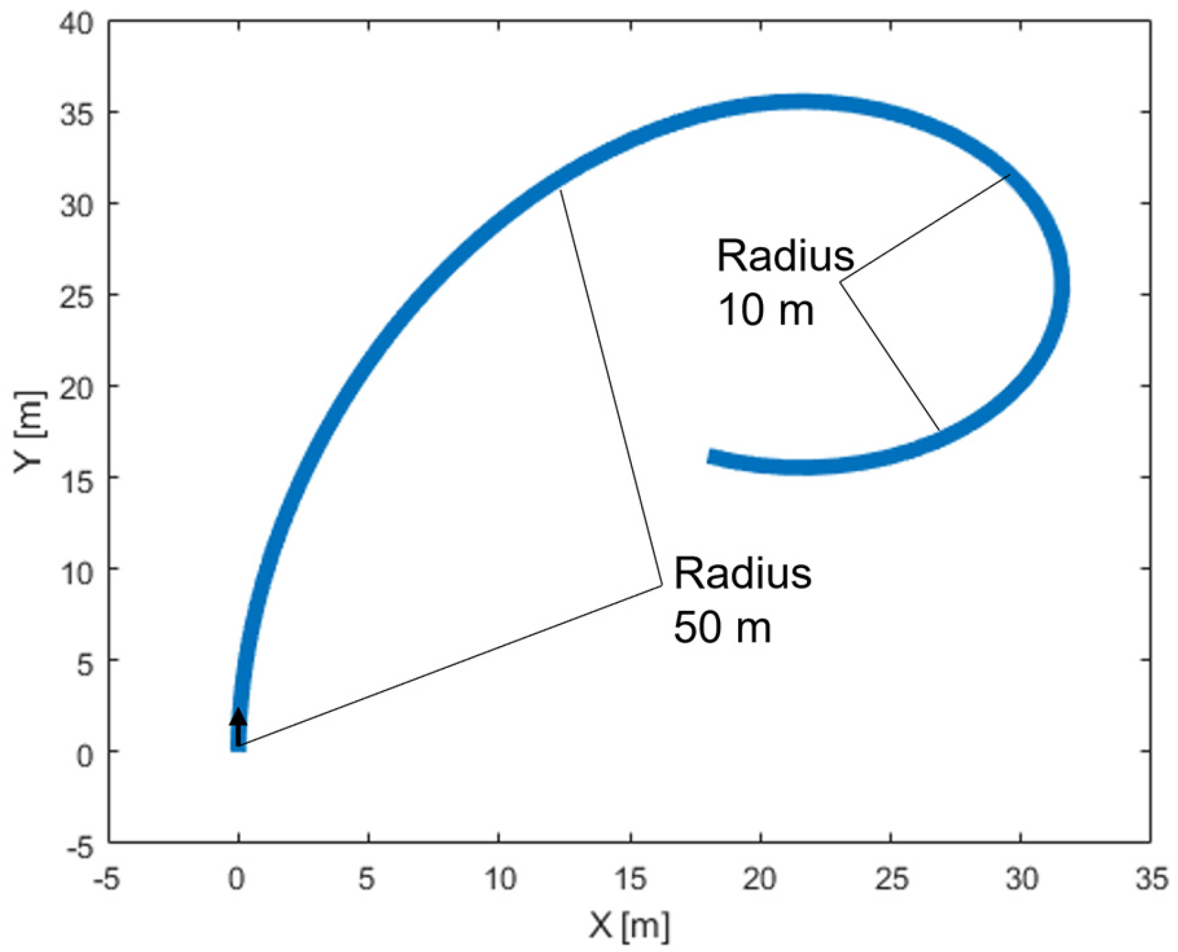Vehicles 05 00029 g017 Vehicles 05 00029 g017