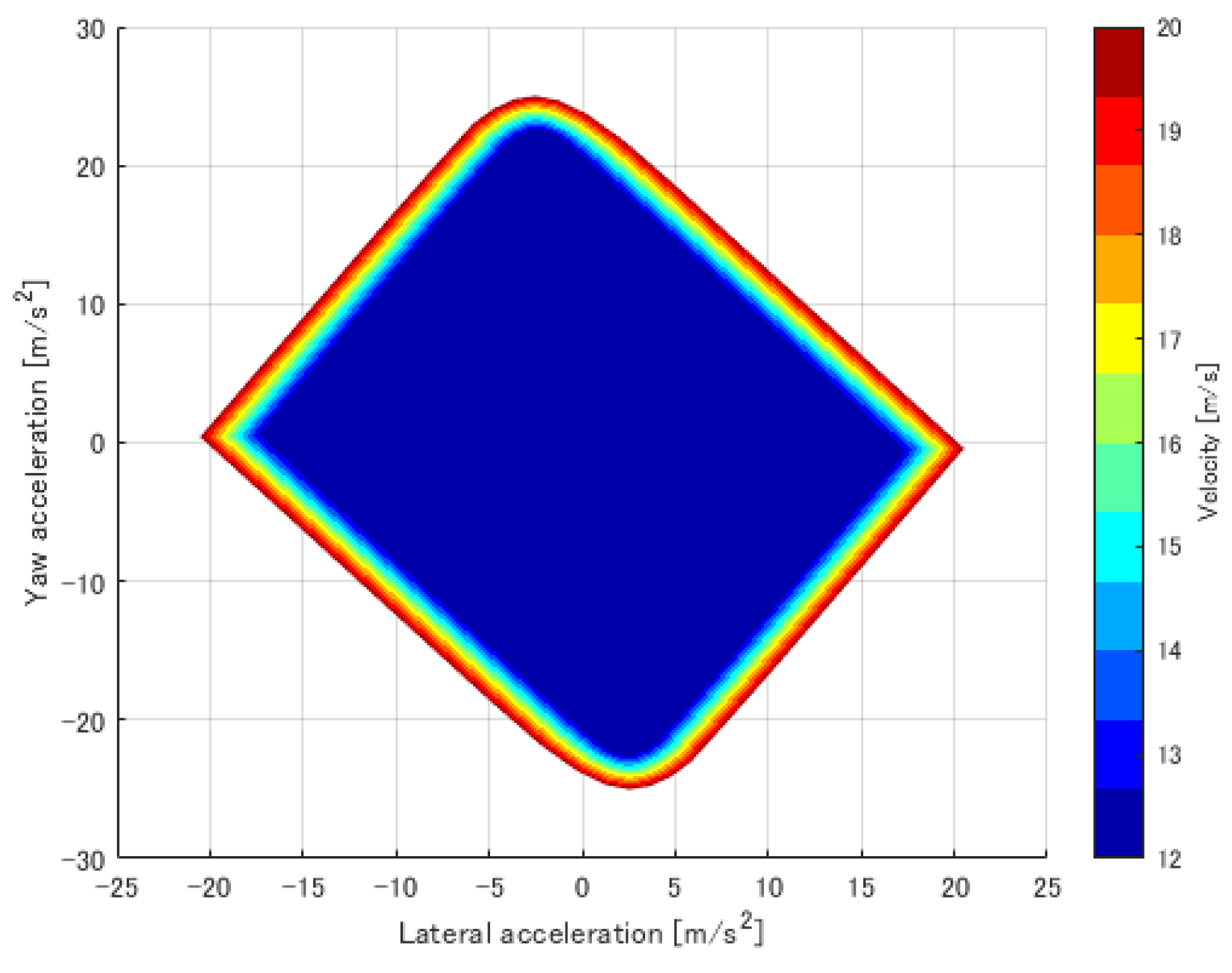 Vehicles 05 00029 g018 Vehicles 05 00029 g018