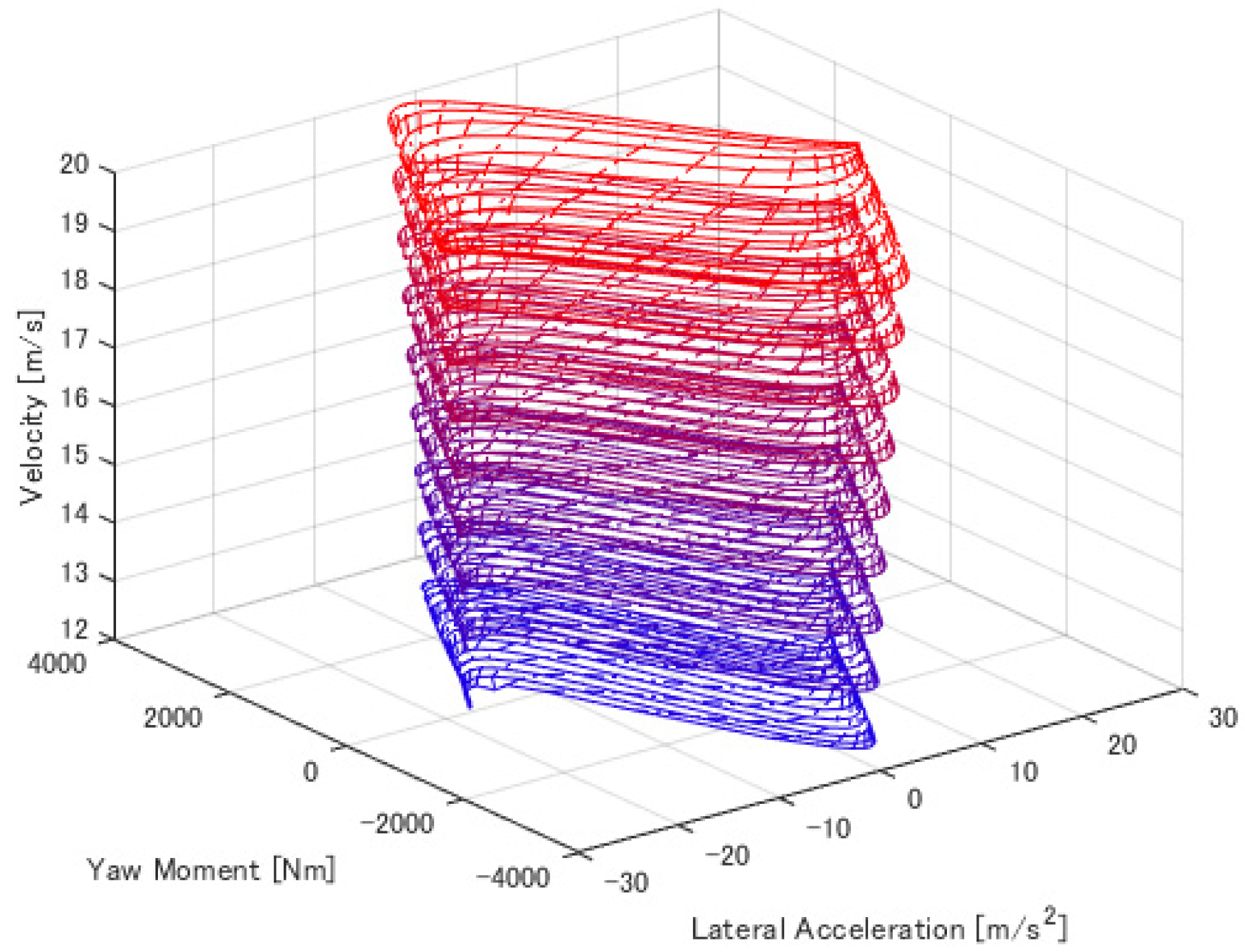 Vehicles 05 00029 g019 Vehicles 05 00029 g019