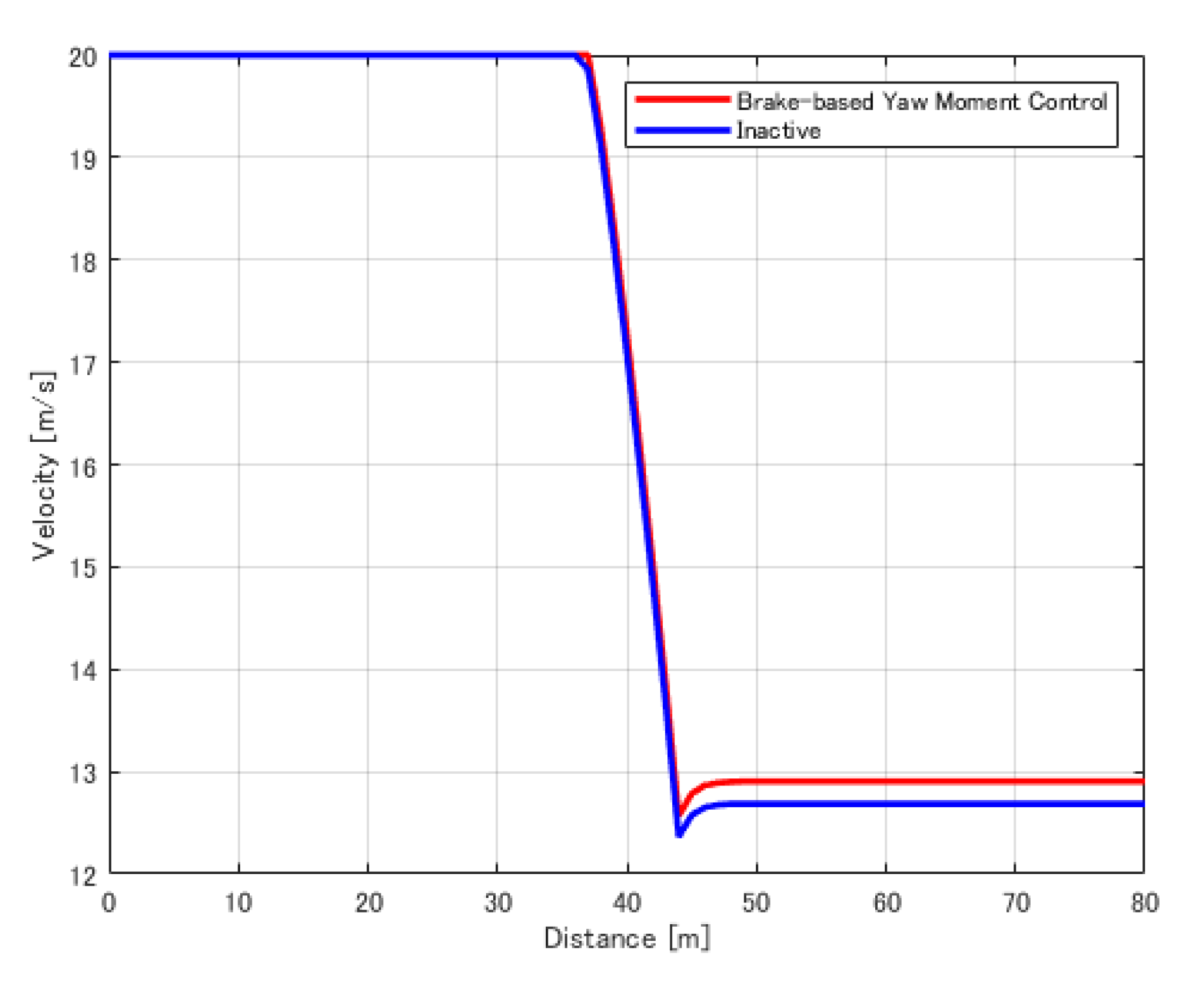 Vehicles 05 00029 g020 Vehicles 05 00029 g020