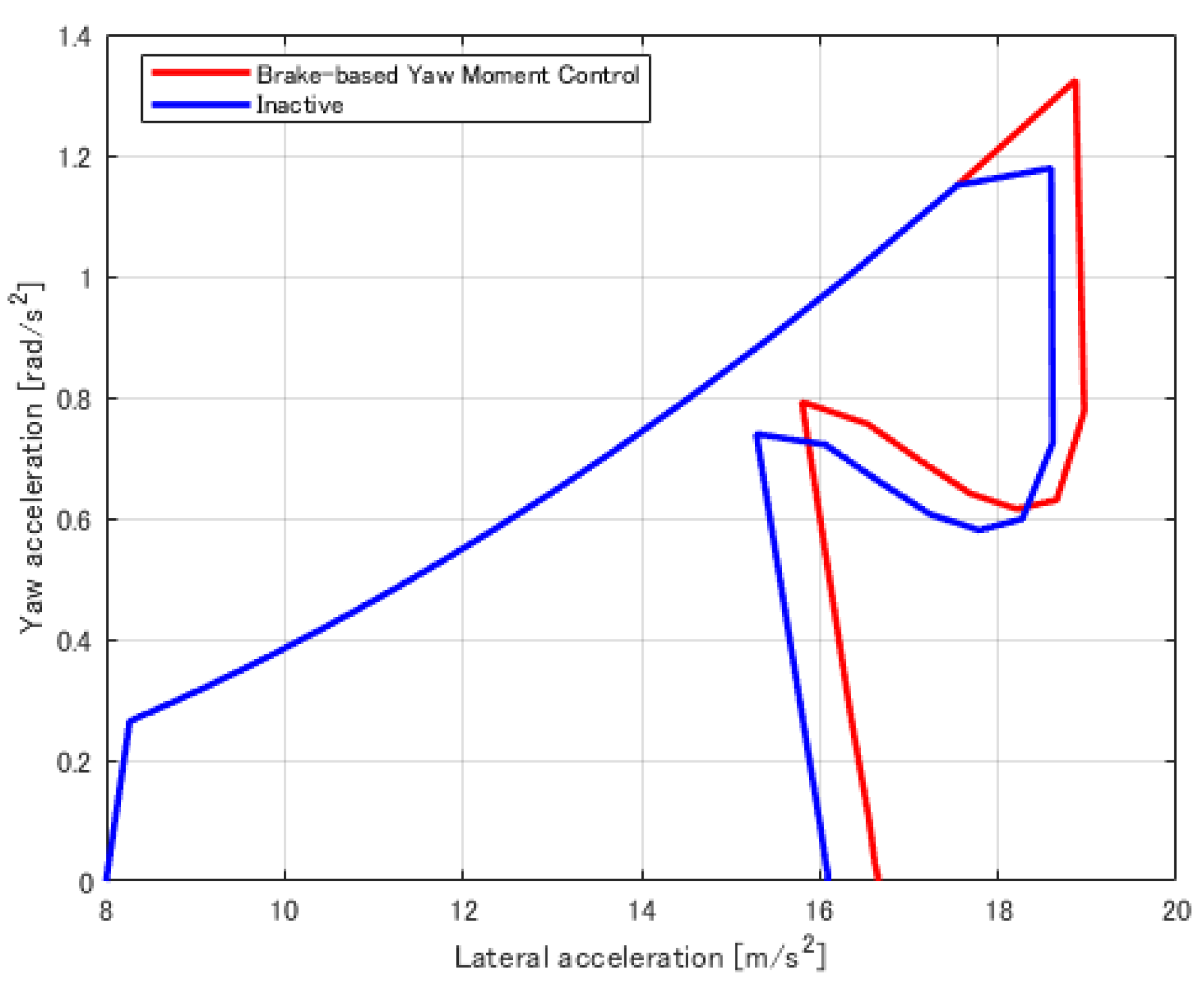 Vehicles 05 00029 g023 Vehicles 05 00029 g023