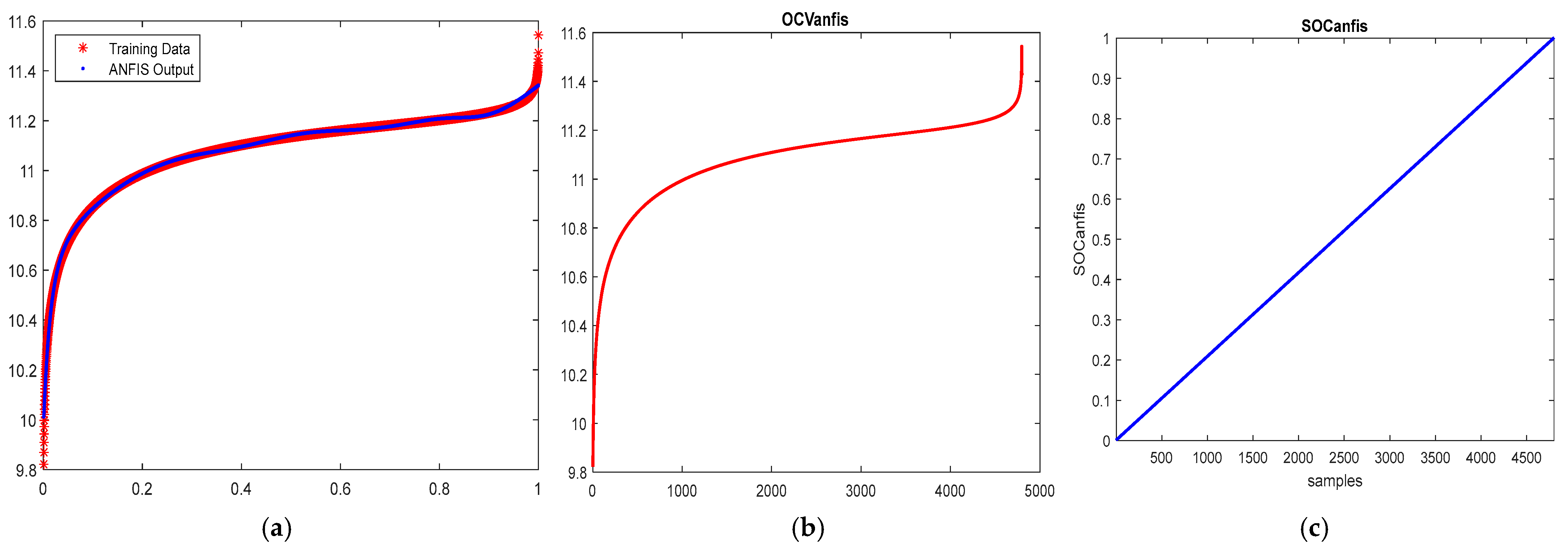 Vehicles 05 00030 g003