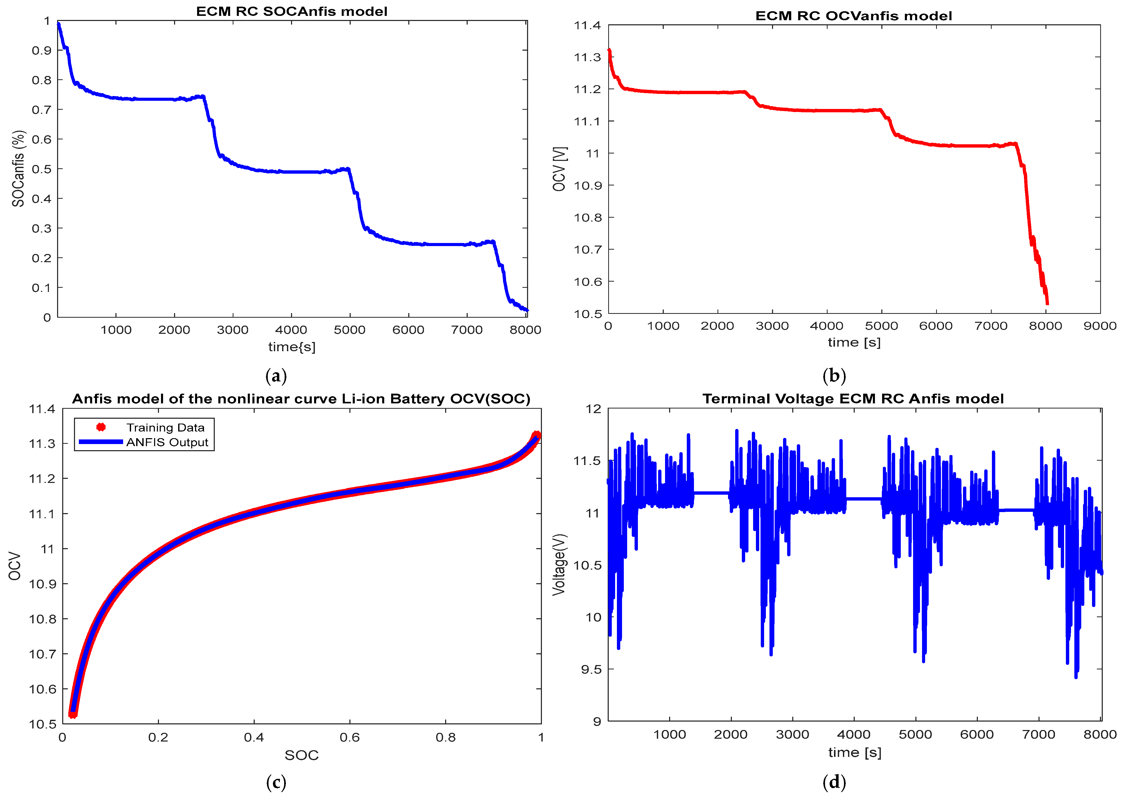Vehicles 05 00030 g004