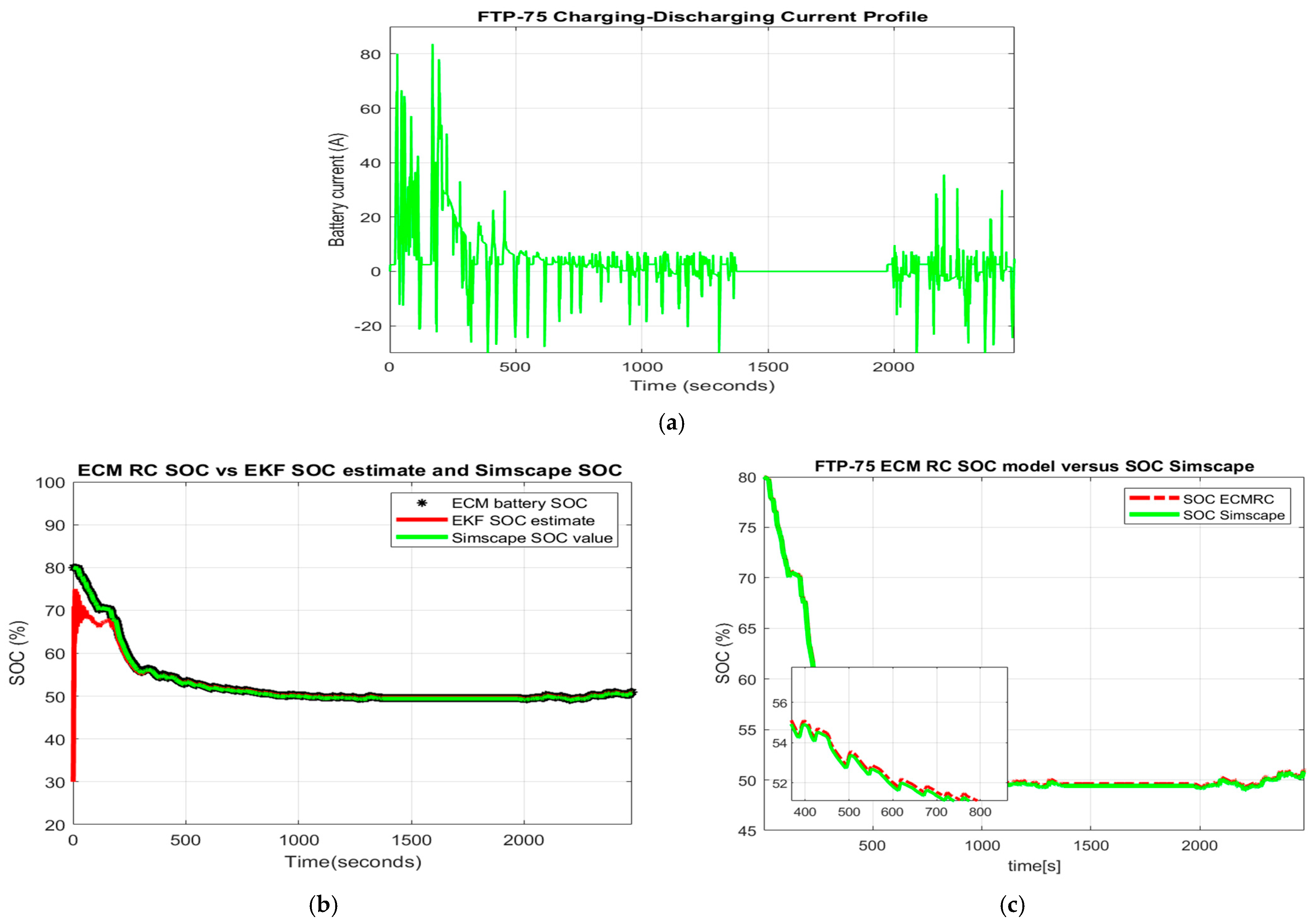 Vehicles 05 00030 g005a