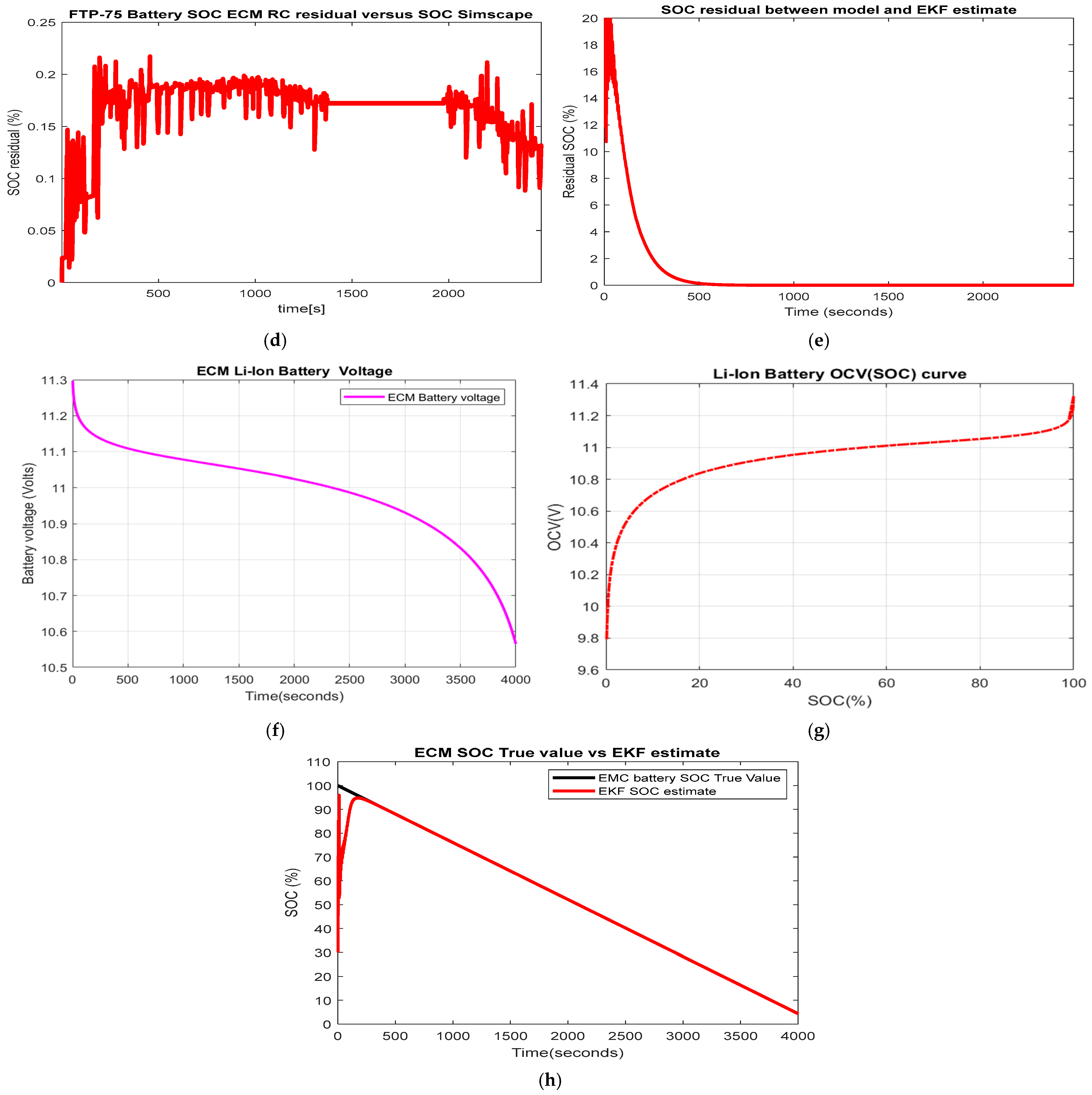 Vehicles 05 00030 g005b