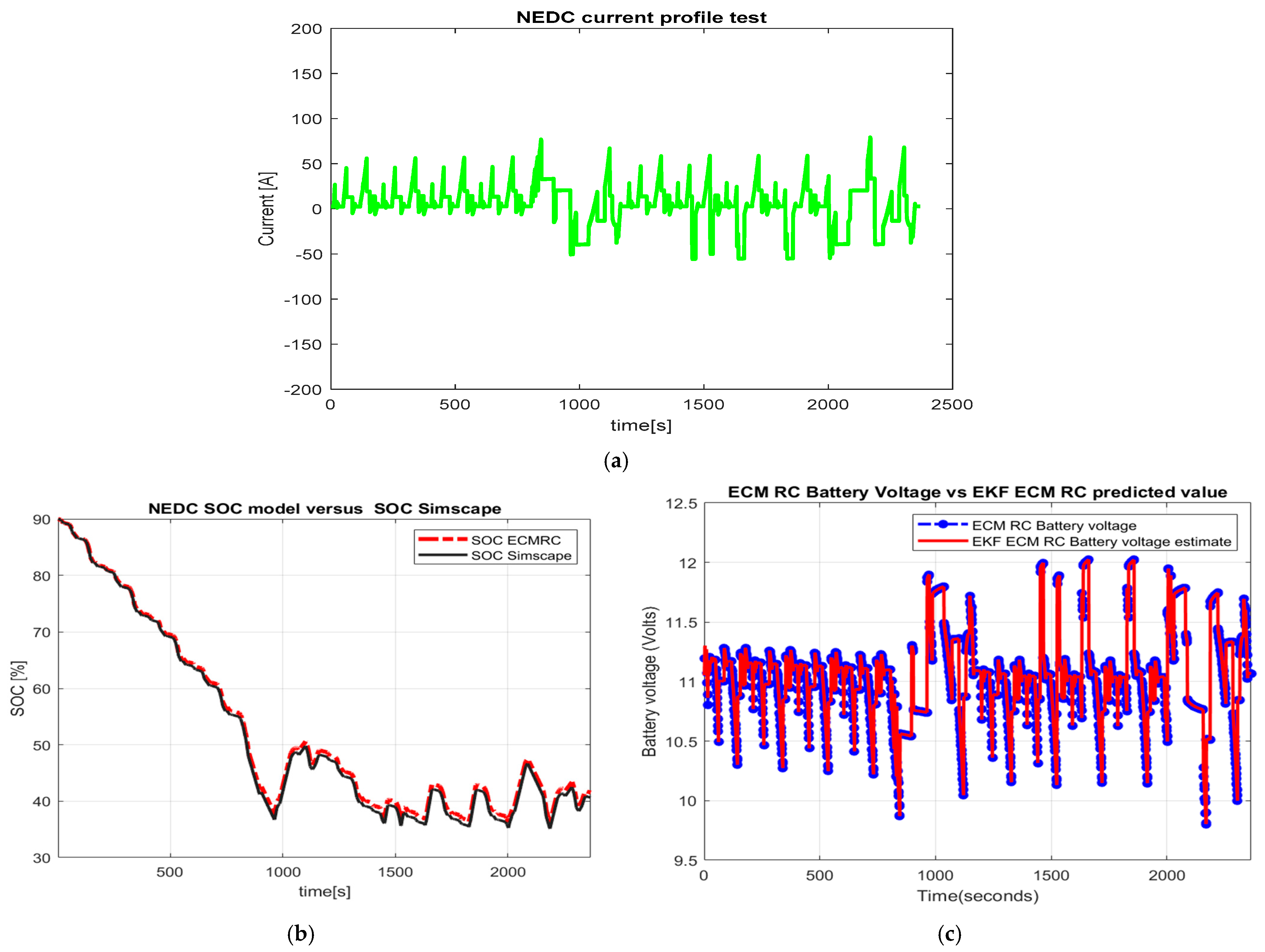 Vehicles 05 00030 g007a