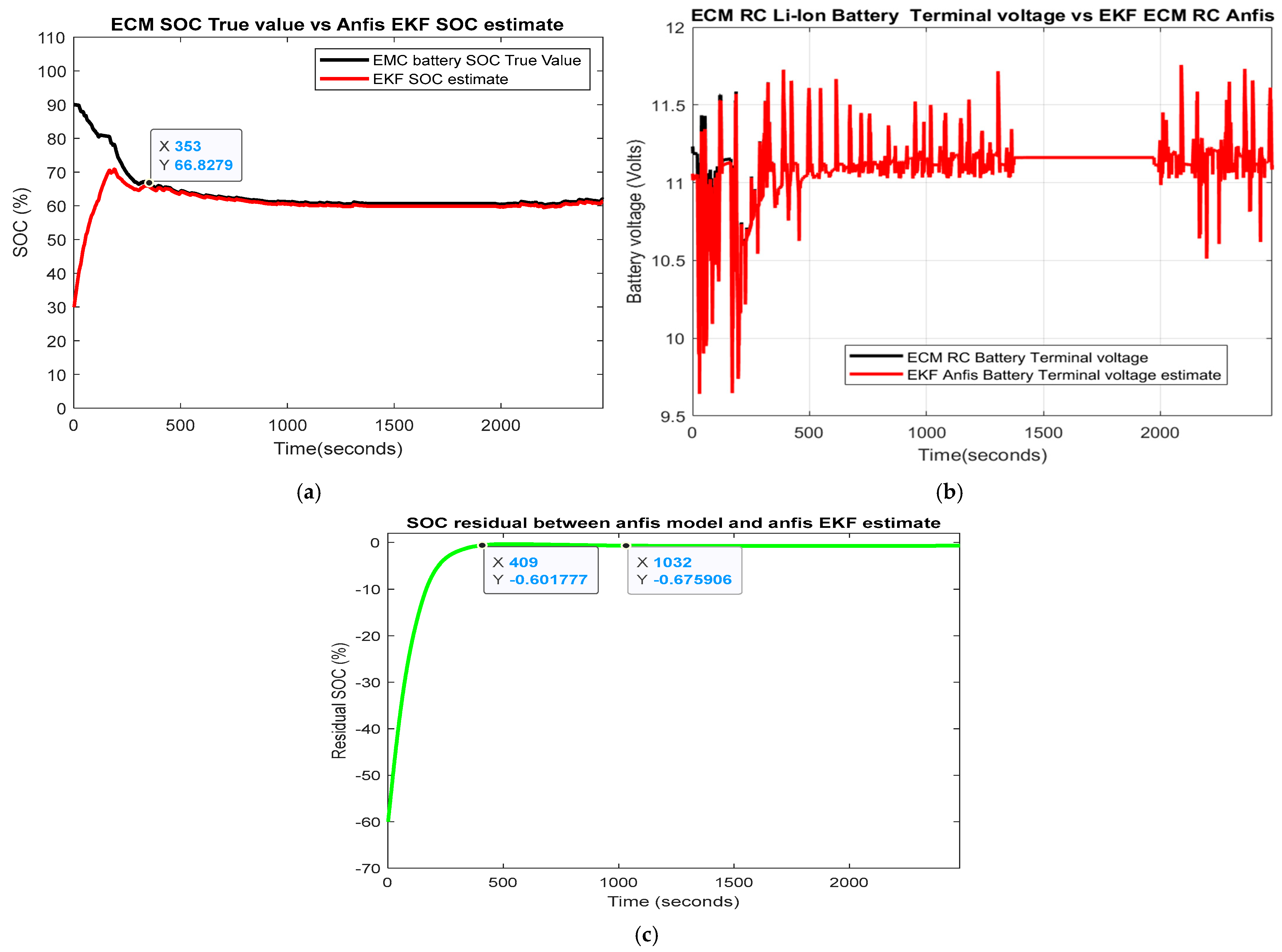 Vehicles 05 00030 g008