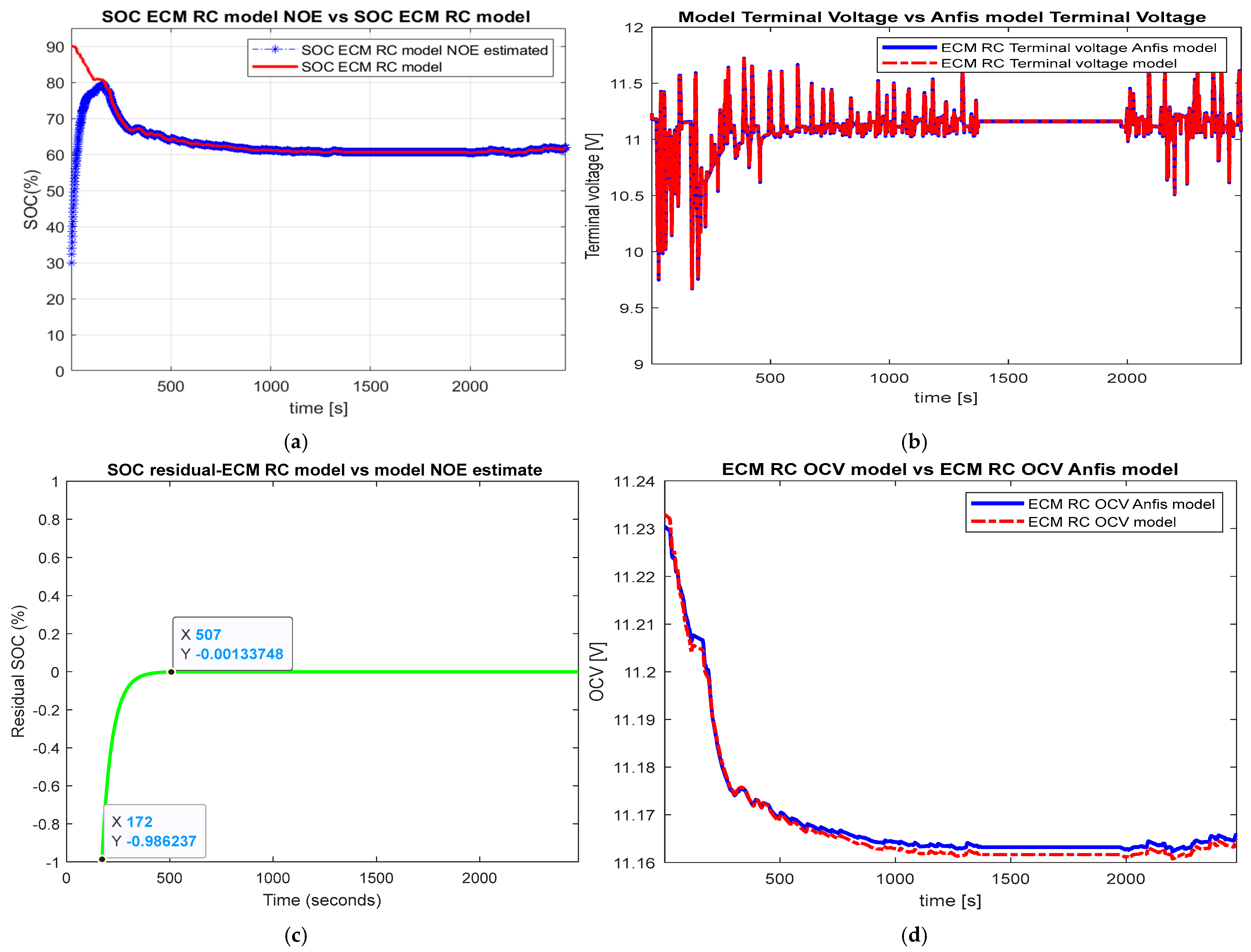 Vehicles 05 00030 g009