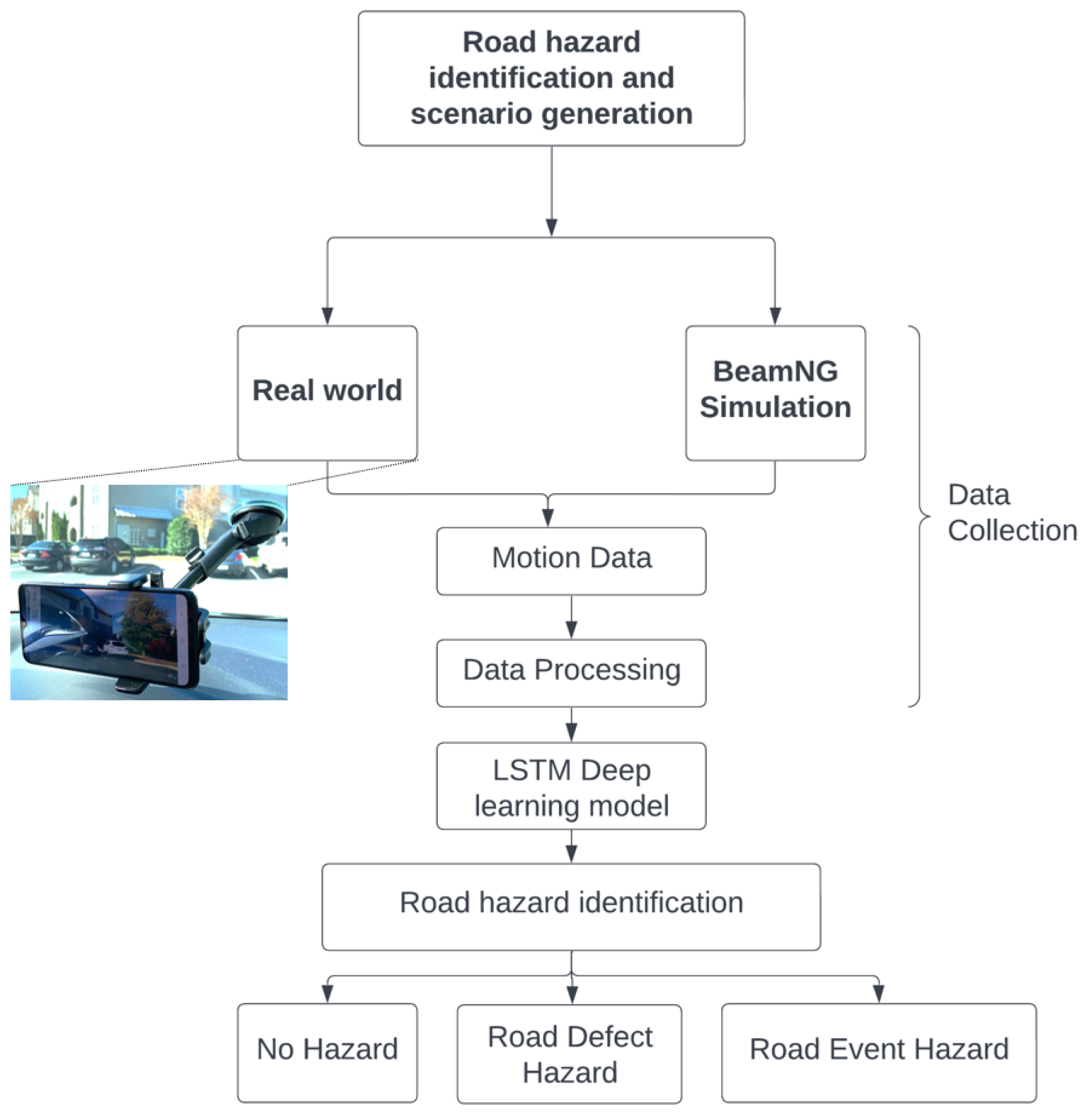 Vehicles 05 00031 g001