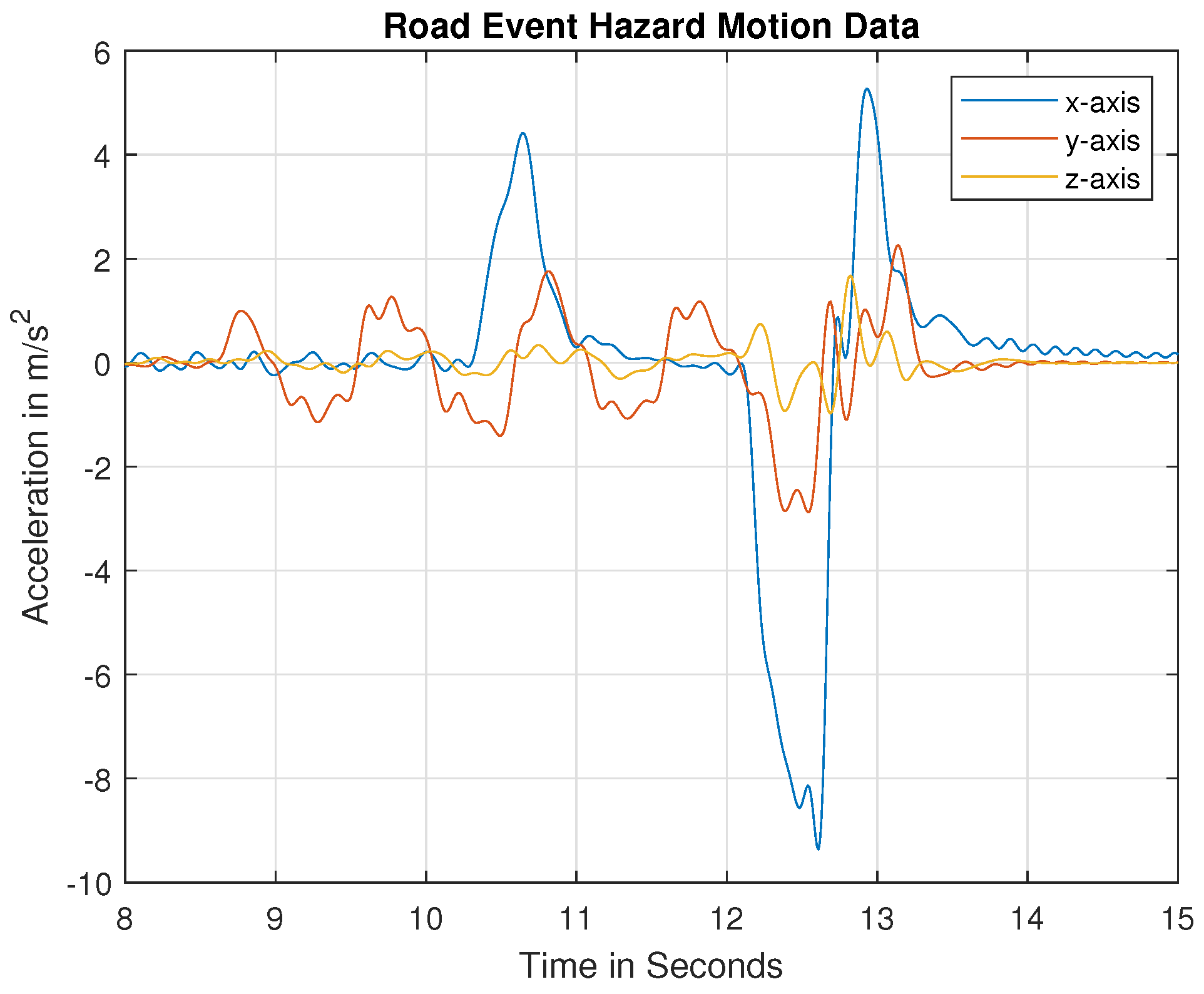 Vehicles 05 00031 g006