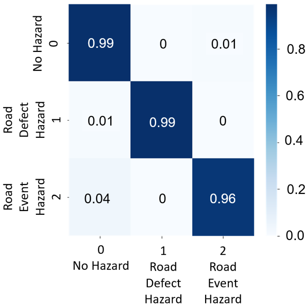 Vehicles 05 00031 g012