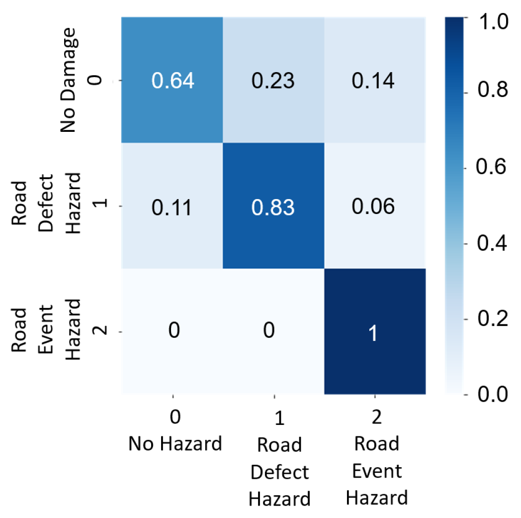 Vehicles 05 00031 g014