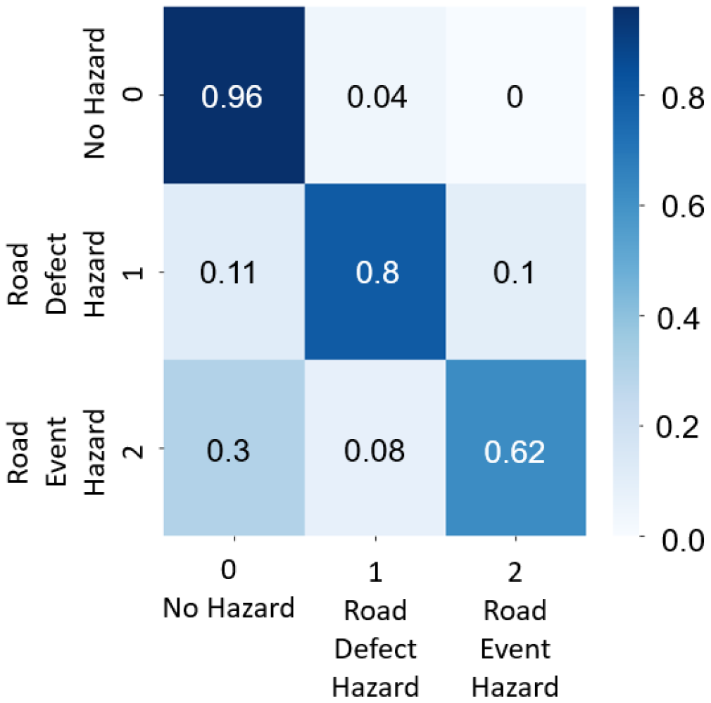 Vehicles 05 00031 g016