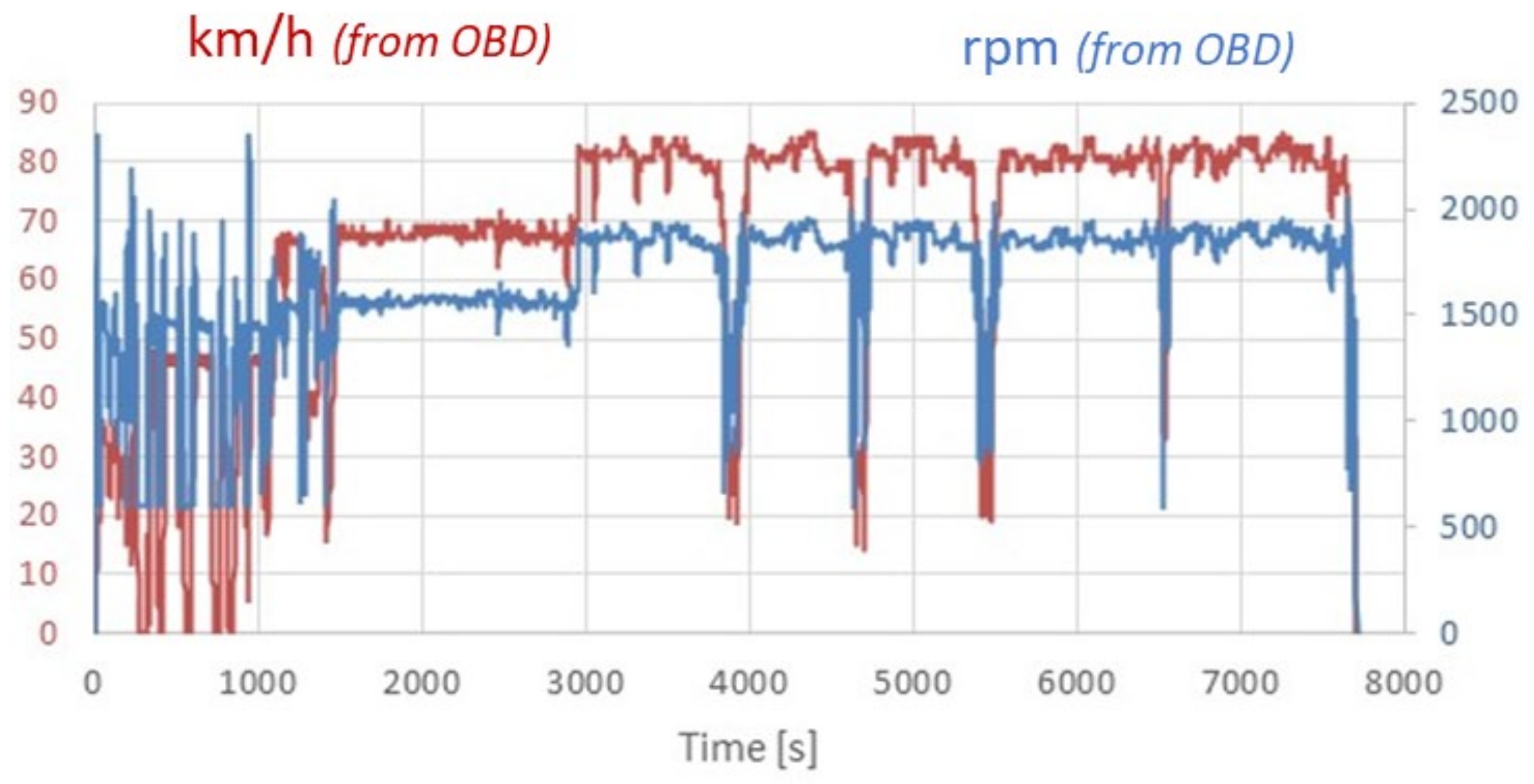 Vehicles 05 00032 g002 Vehicles 05 00032 g002