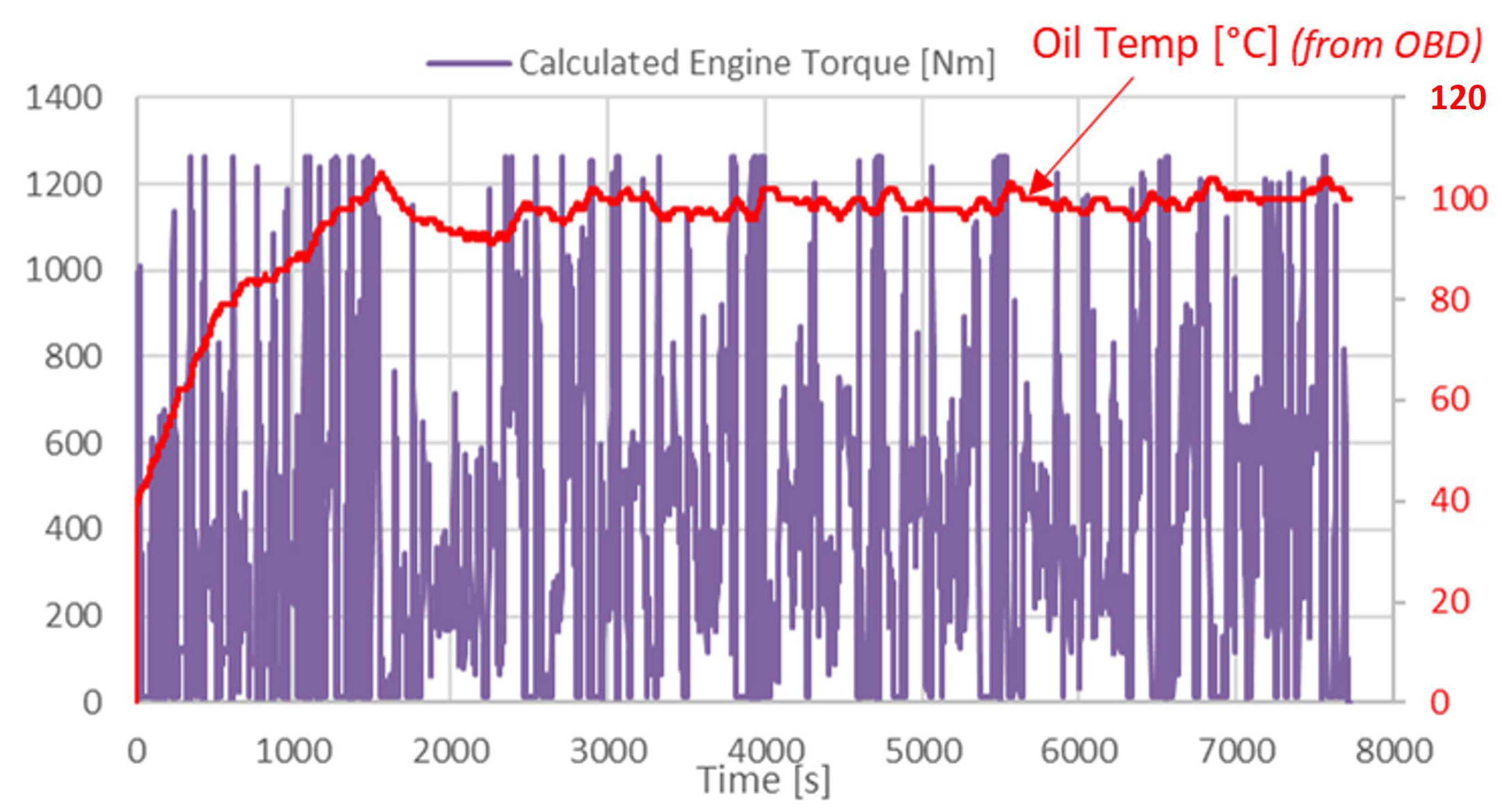 Vehicles 05 00032 g003 Vehicles 05 00032 g003