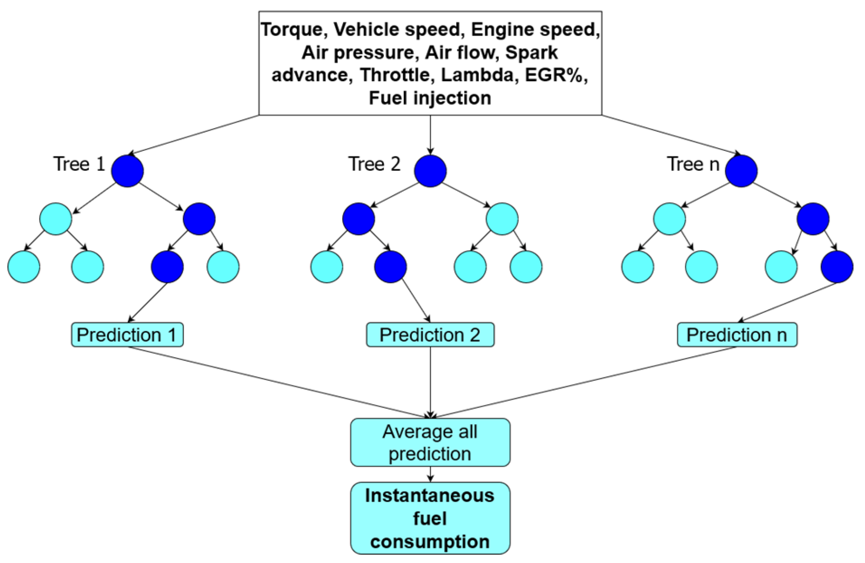 Vehicles 05 00032 g008 Vehicles 05 00032 g008