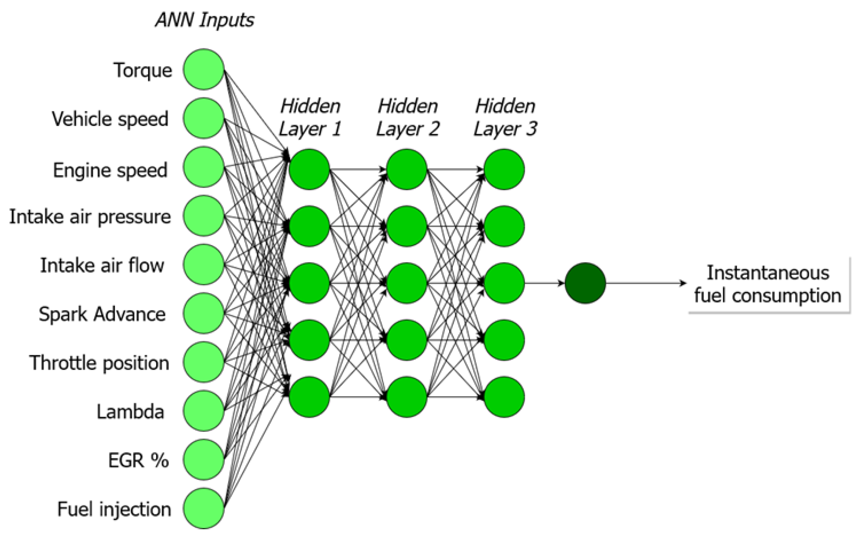Vehicles 05 00032 g009 Vehicles 05 00032 g009