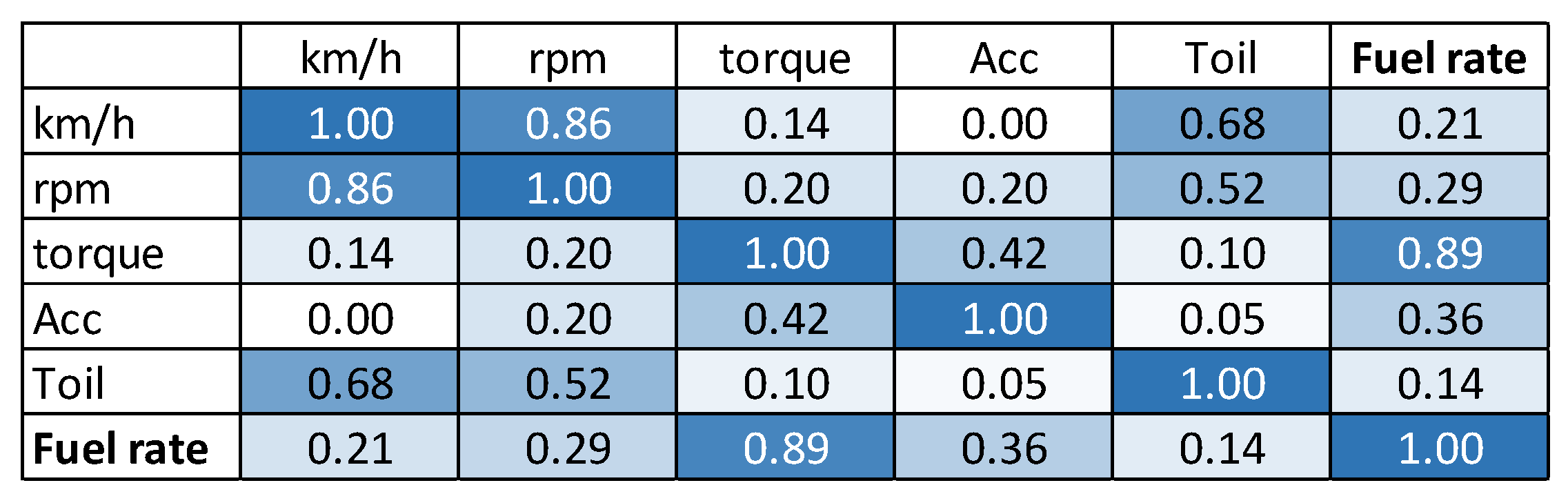 Vehicles 05 00032 g010 Vehicles 05 00032 g010