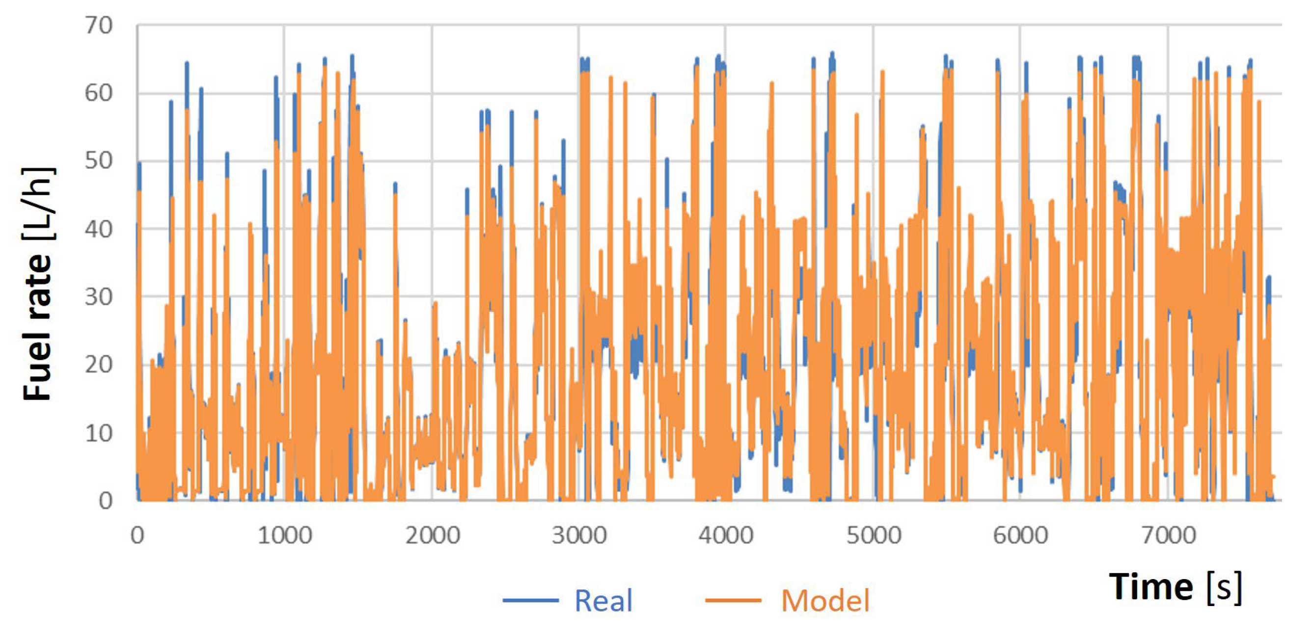 Vehicles 05 00032 g011 Vehicles 05 00032 g011