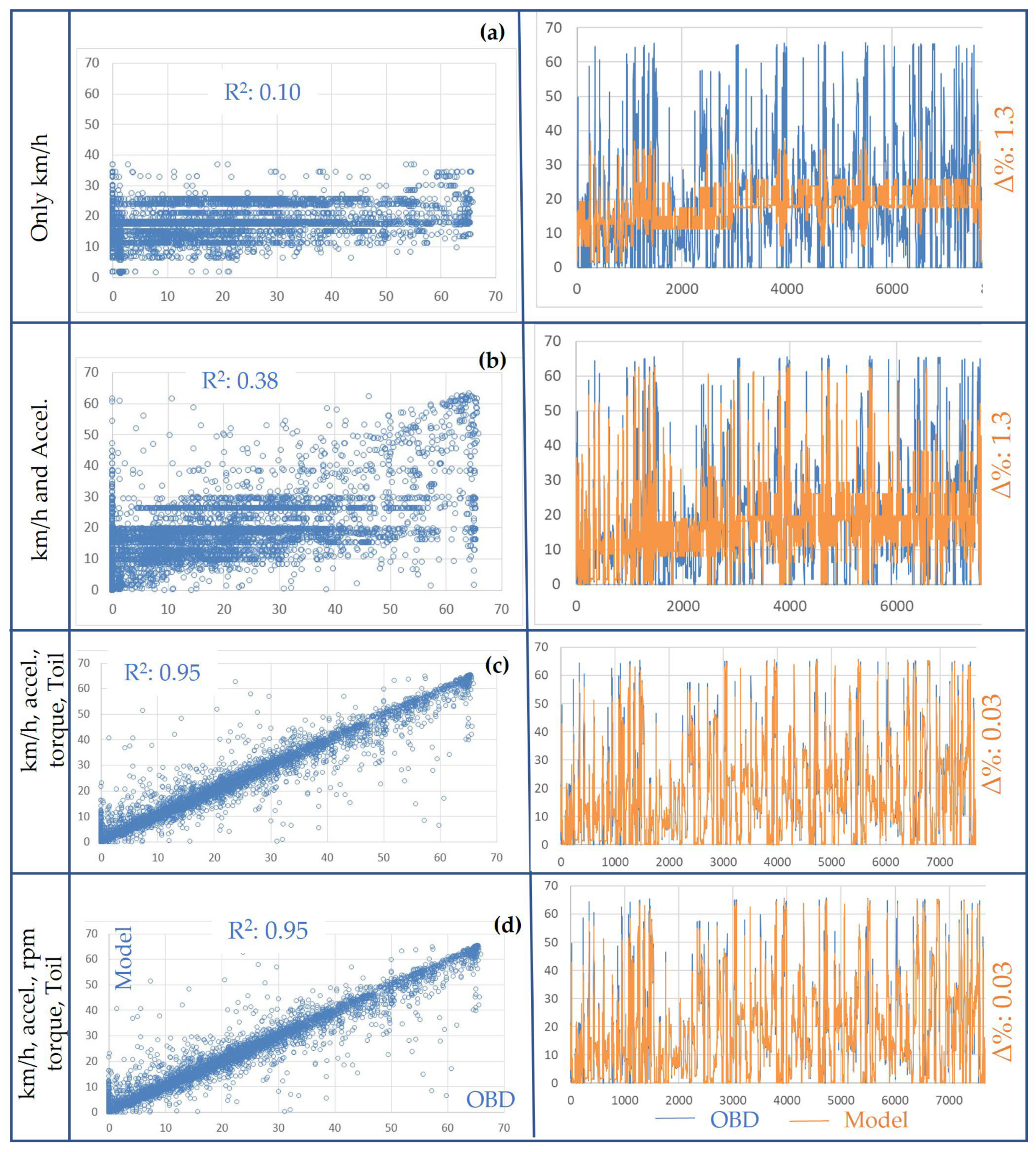 Vehicles 05 00032 g014 Vehicles 05 00032 g014