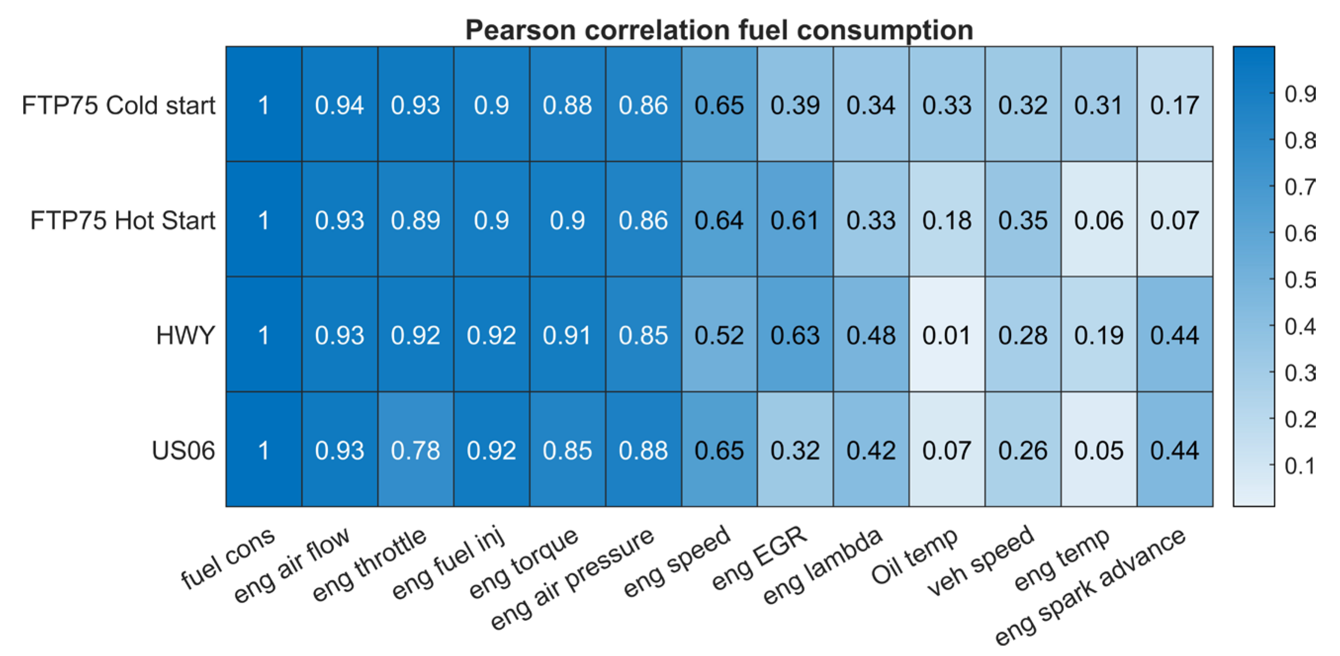 Vehicles 05 00032 g017 Vehicles 05 00032 g017