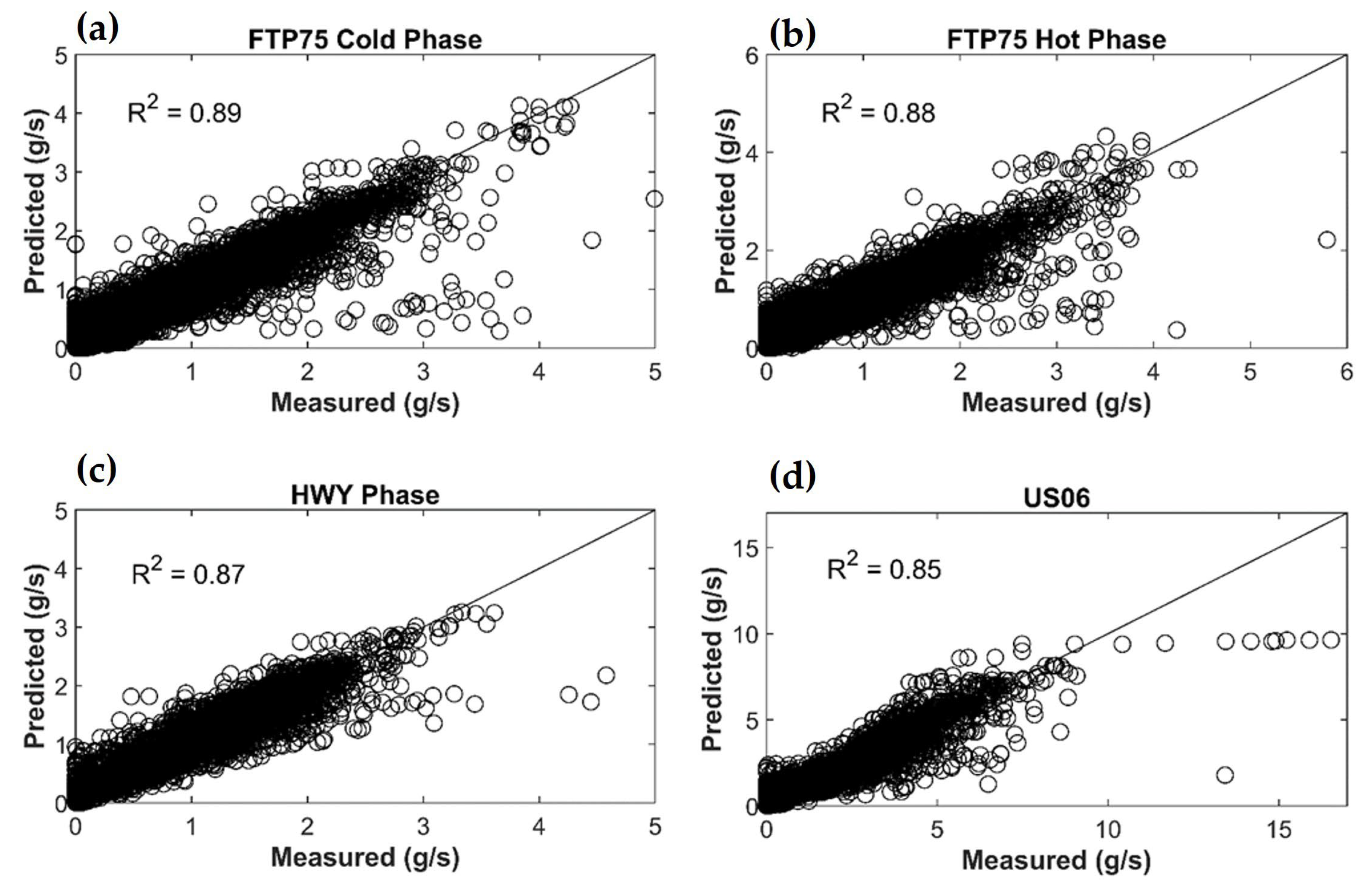 Vehicles 05 00032 g020 Vehicles 05 00032 g020