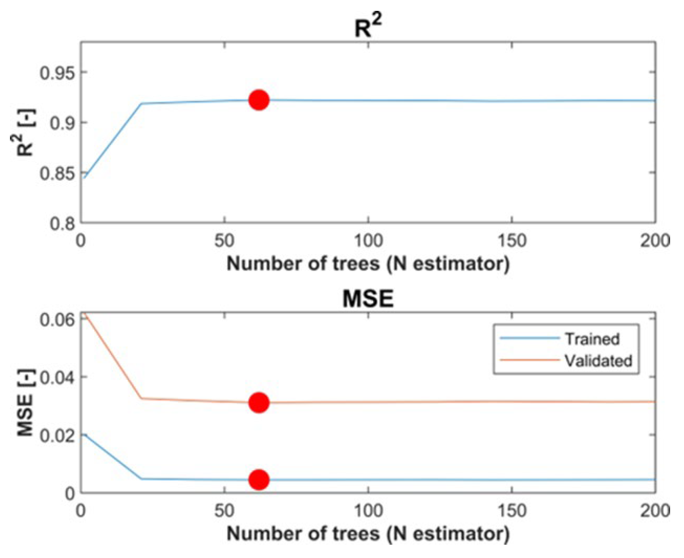 Vehicles 05 00032 g023 Vehicles 05 00032 g023