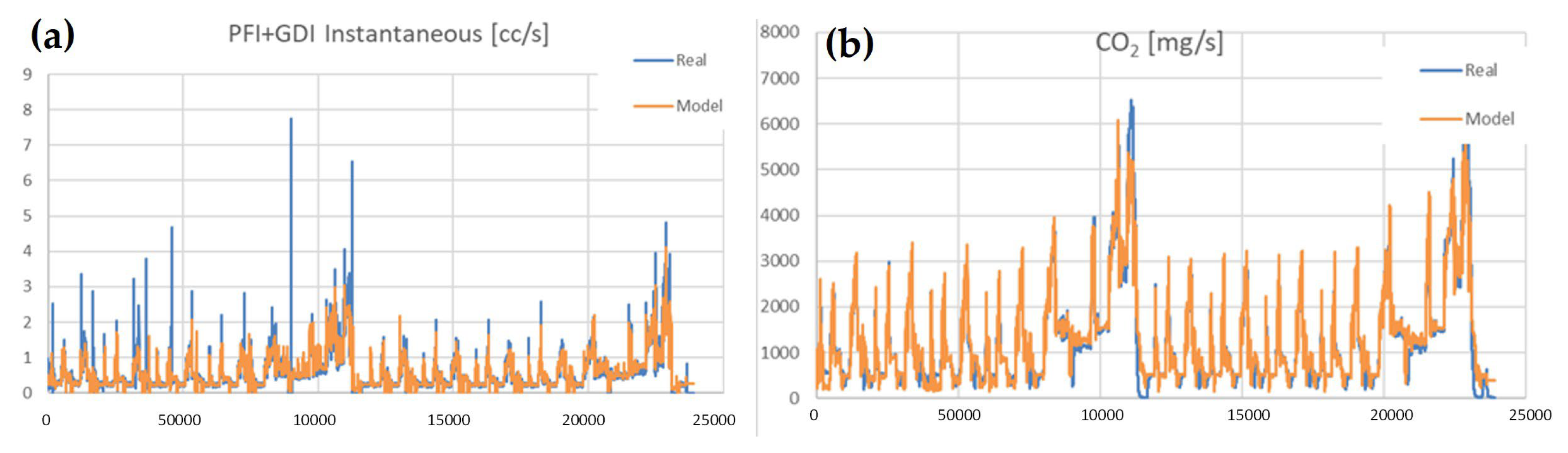 Vehicles 05 00032 g024 Vehicles 05 00032 g024