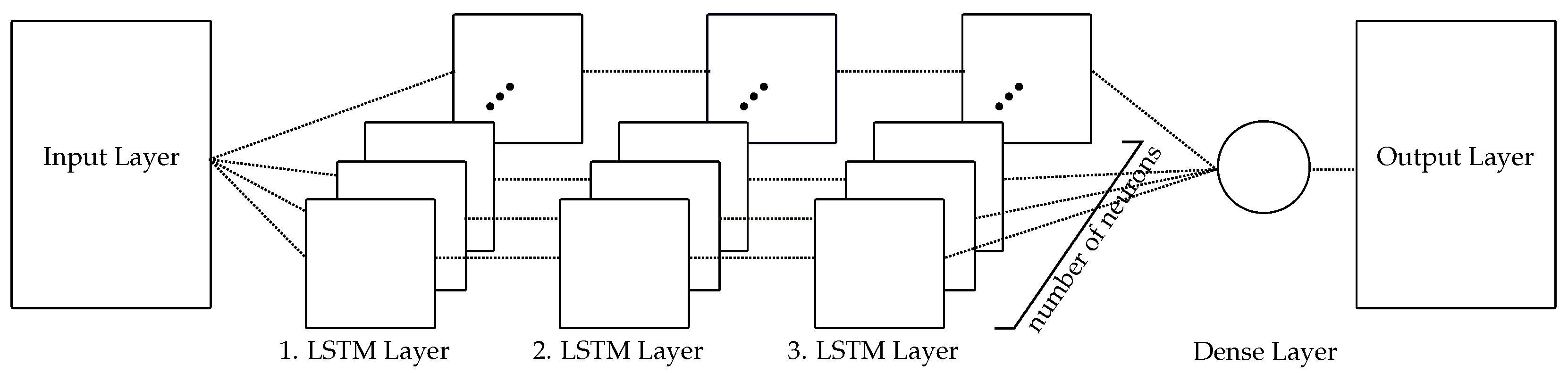 Vehicles 05 00033 g002