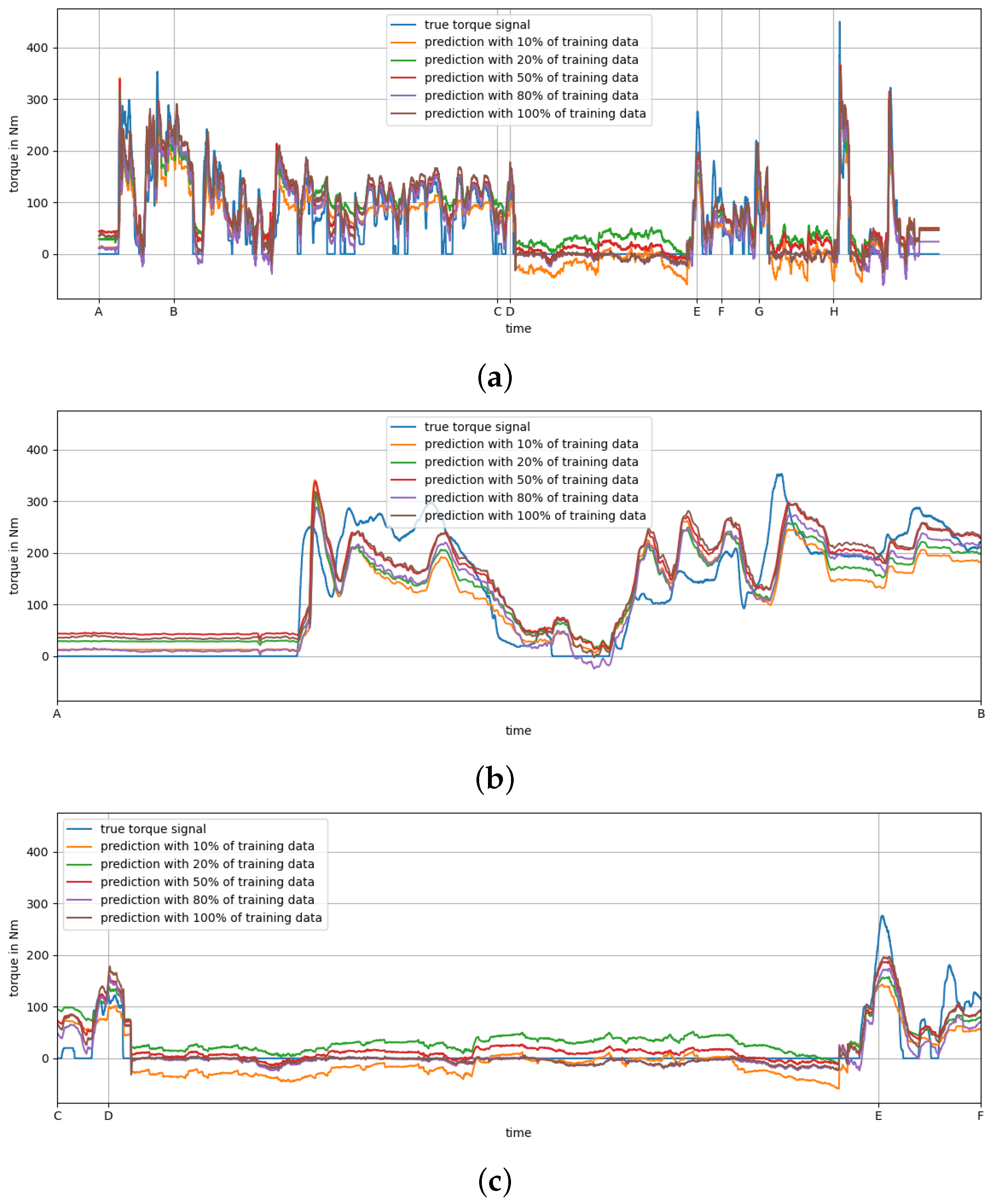 Vehicles 05 00033 g003