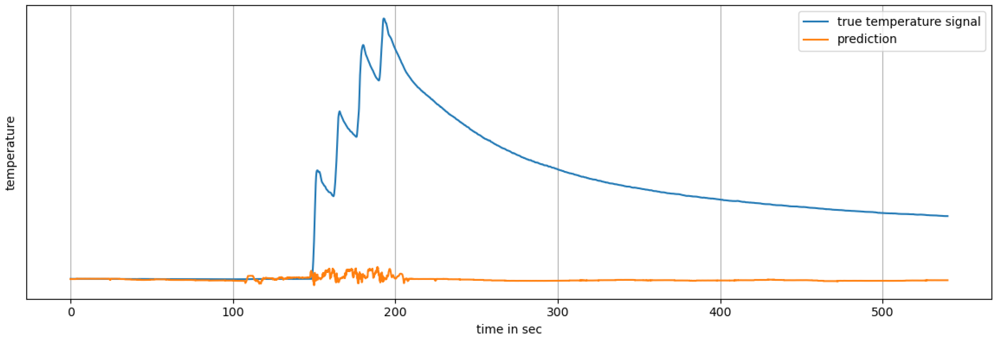 Vehicles 05 00033 g004