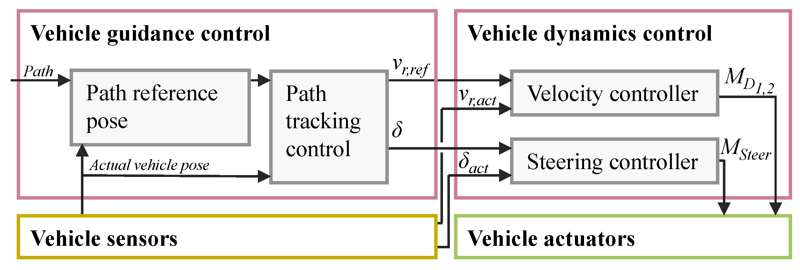 Vehicles 05 00034 g002