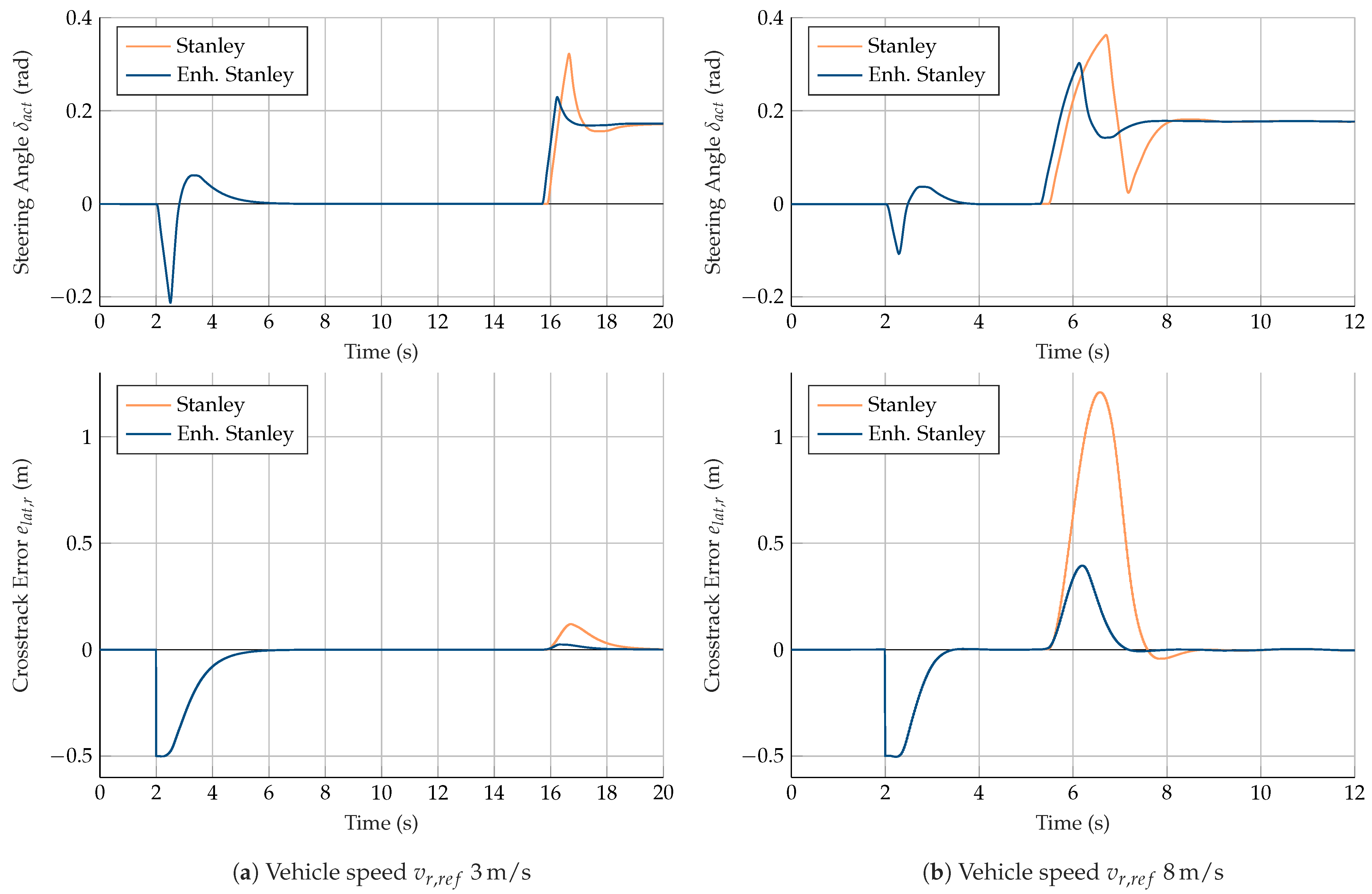 Vehicles 05 00034 g009