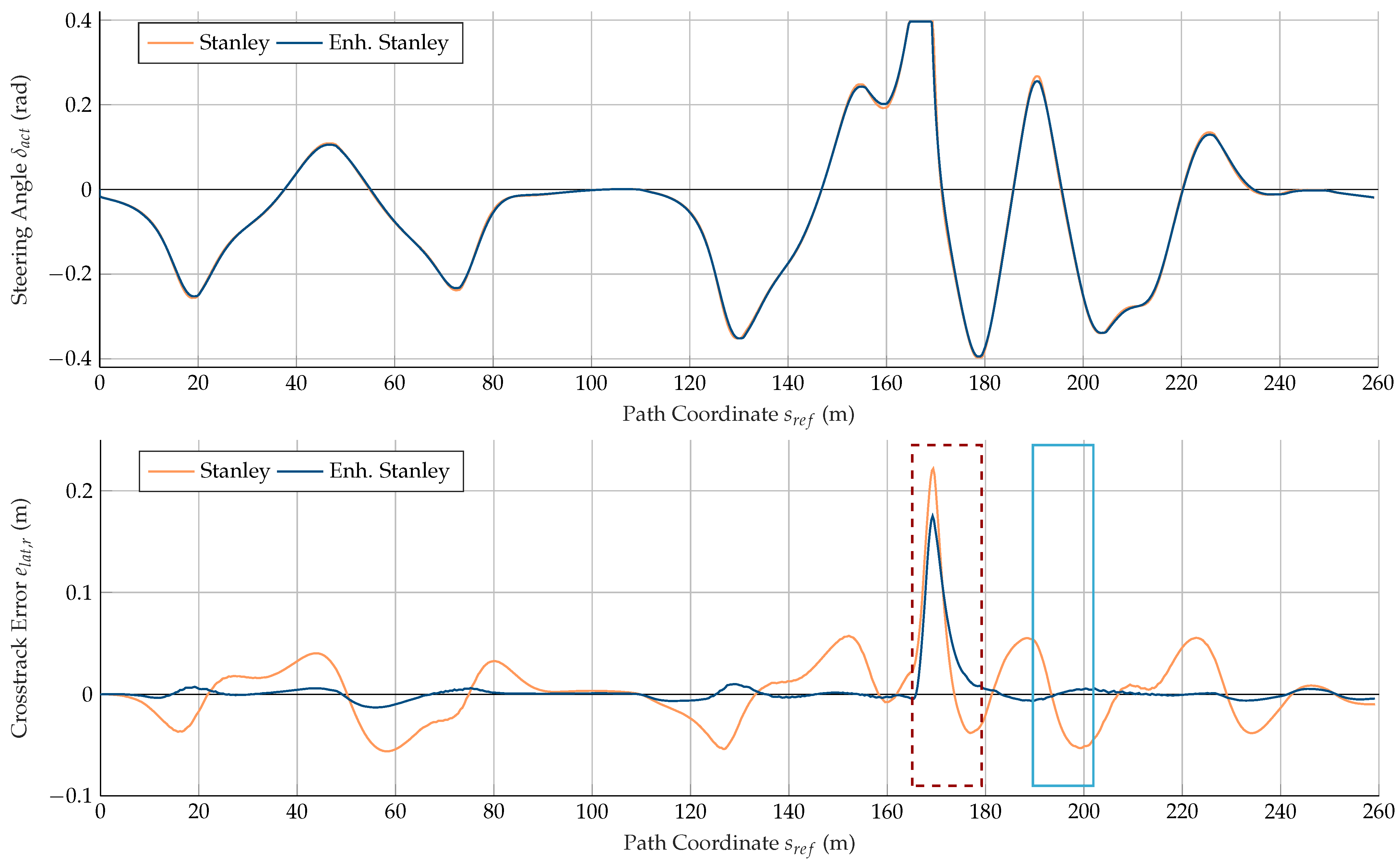 Vehicles 05 00034 g010