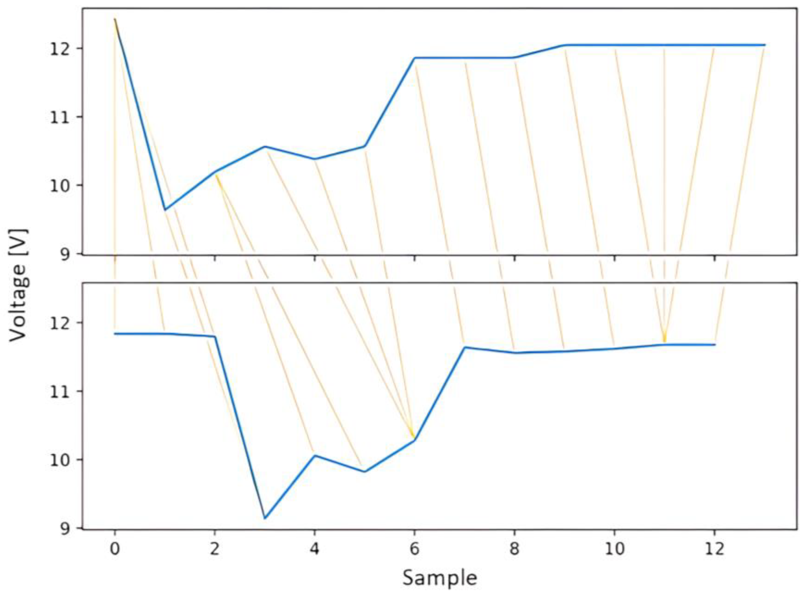 Vehicles 05 00035 g009