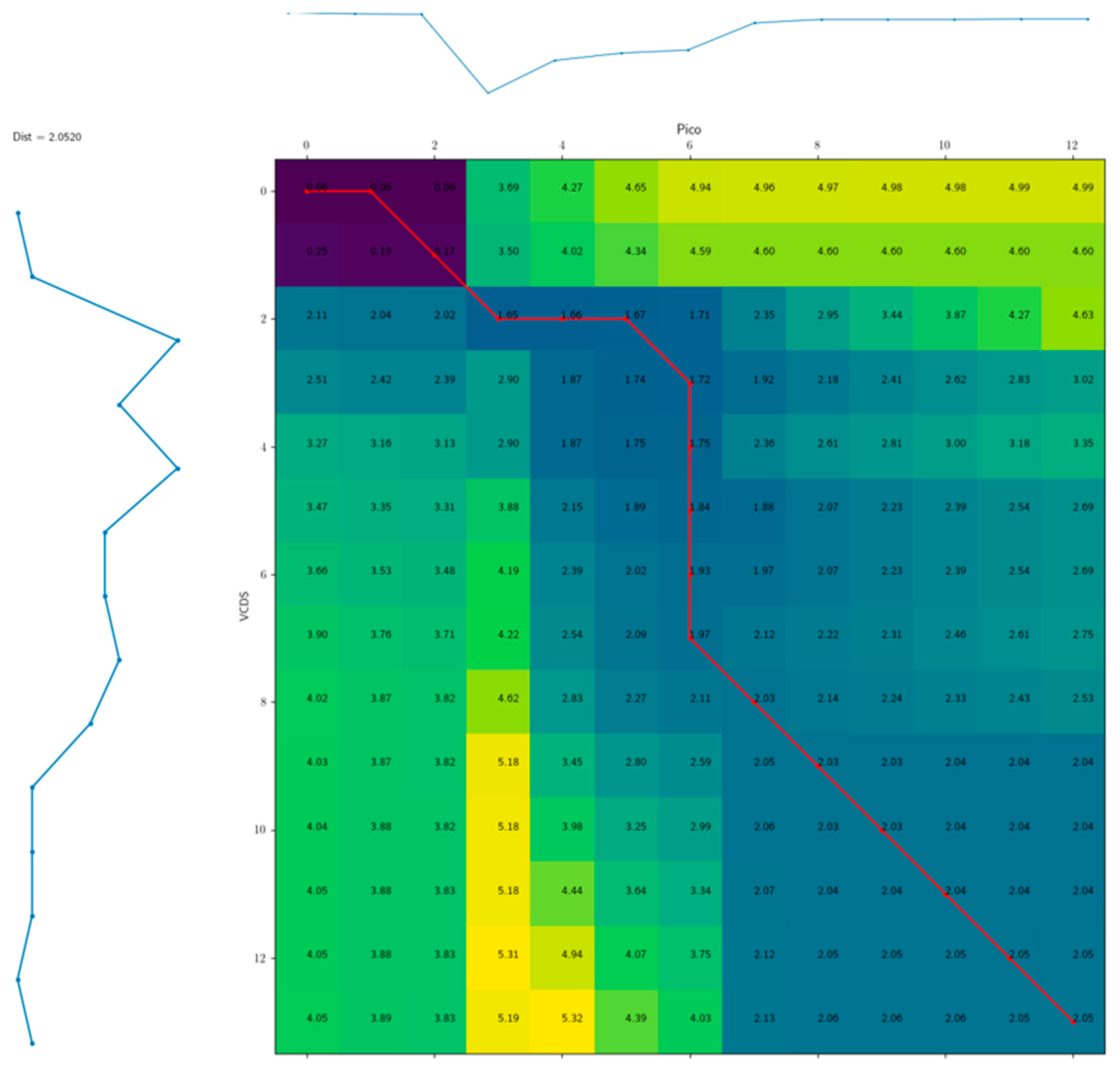 Vehicles 05 00035 g010