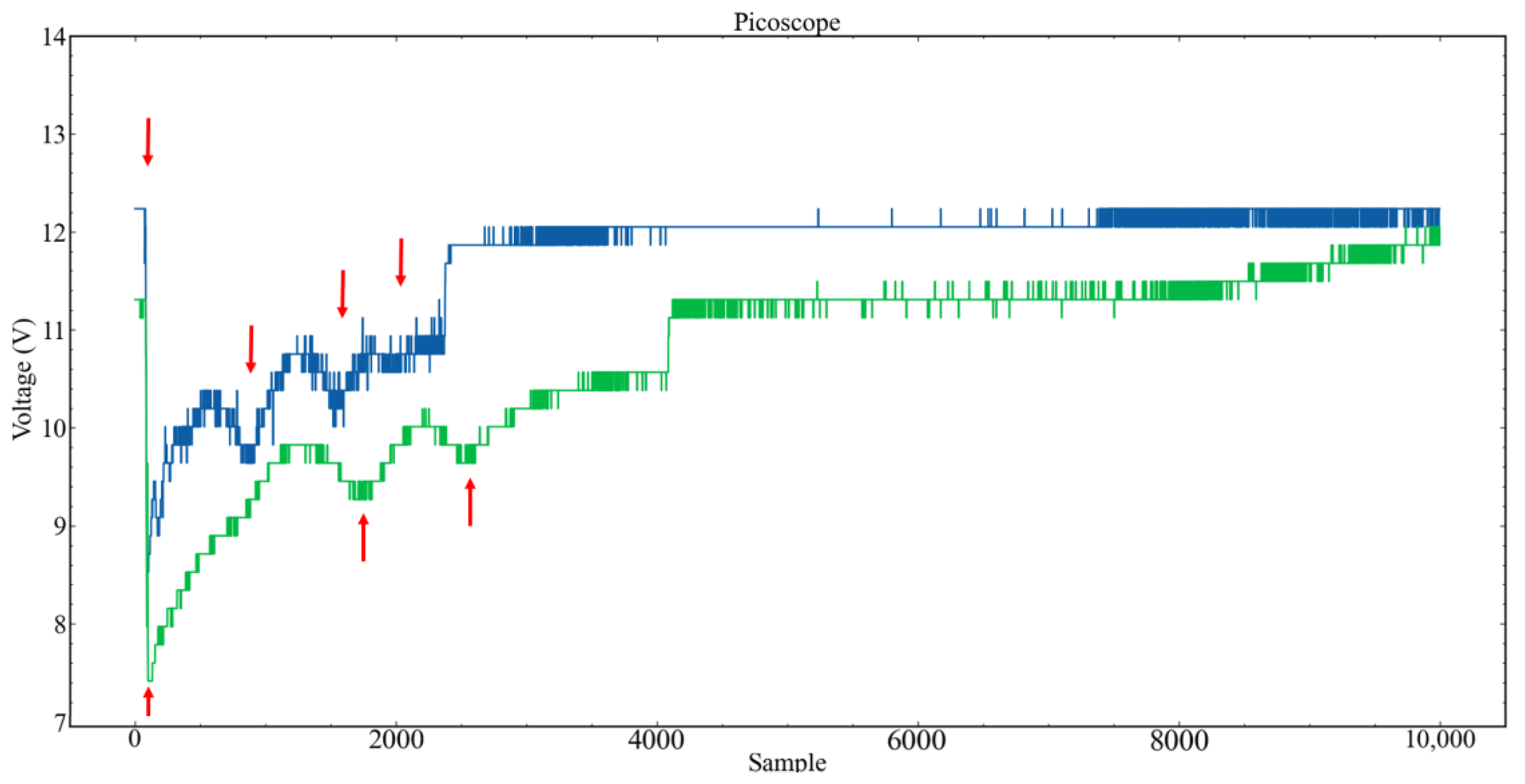 Vehicles 05 00035 g012