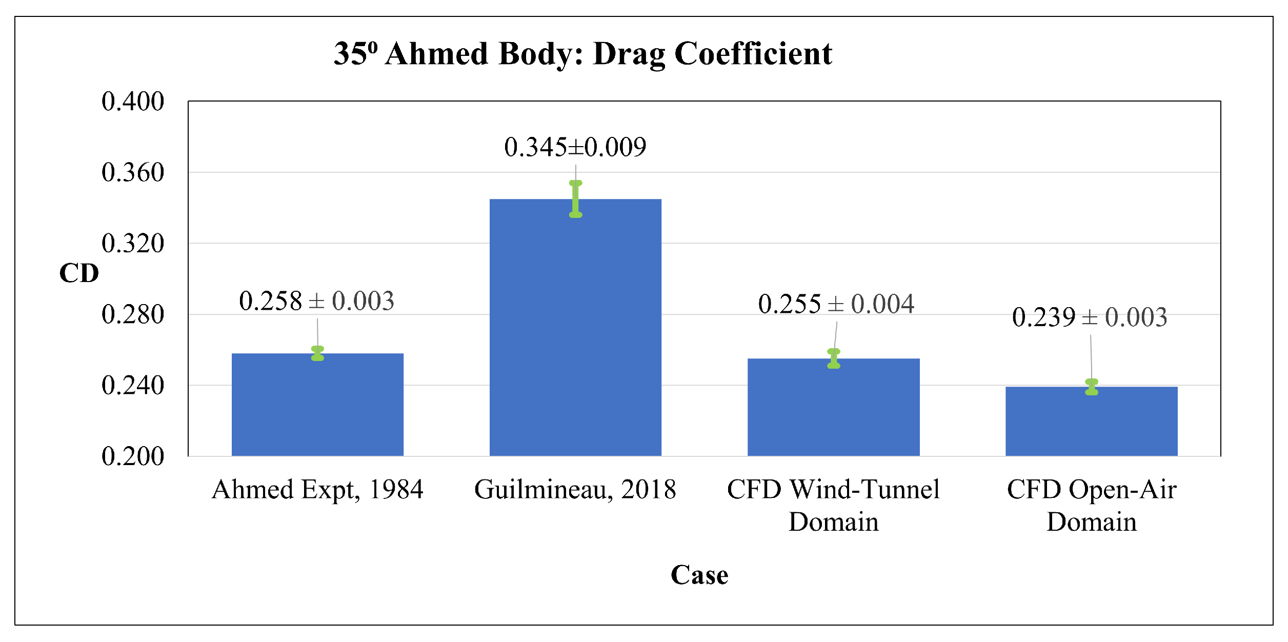 Vehicles 05 00036 g001