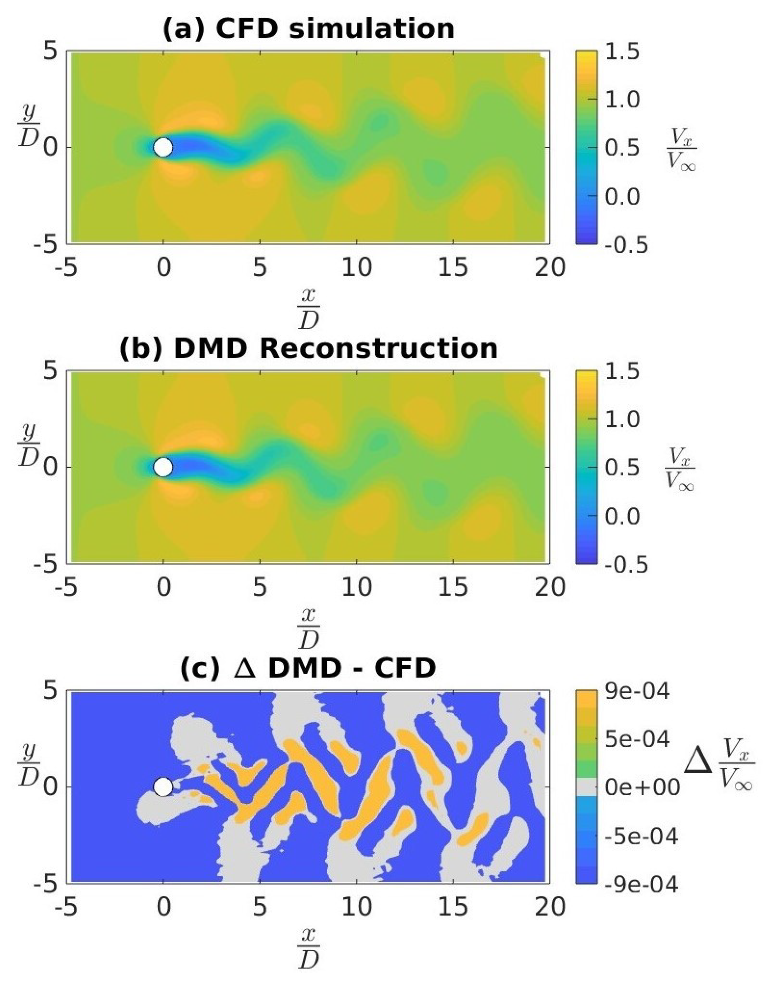 Vehicles 05 00036 g002