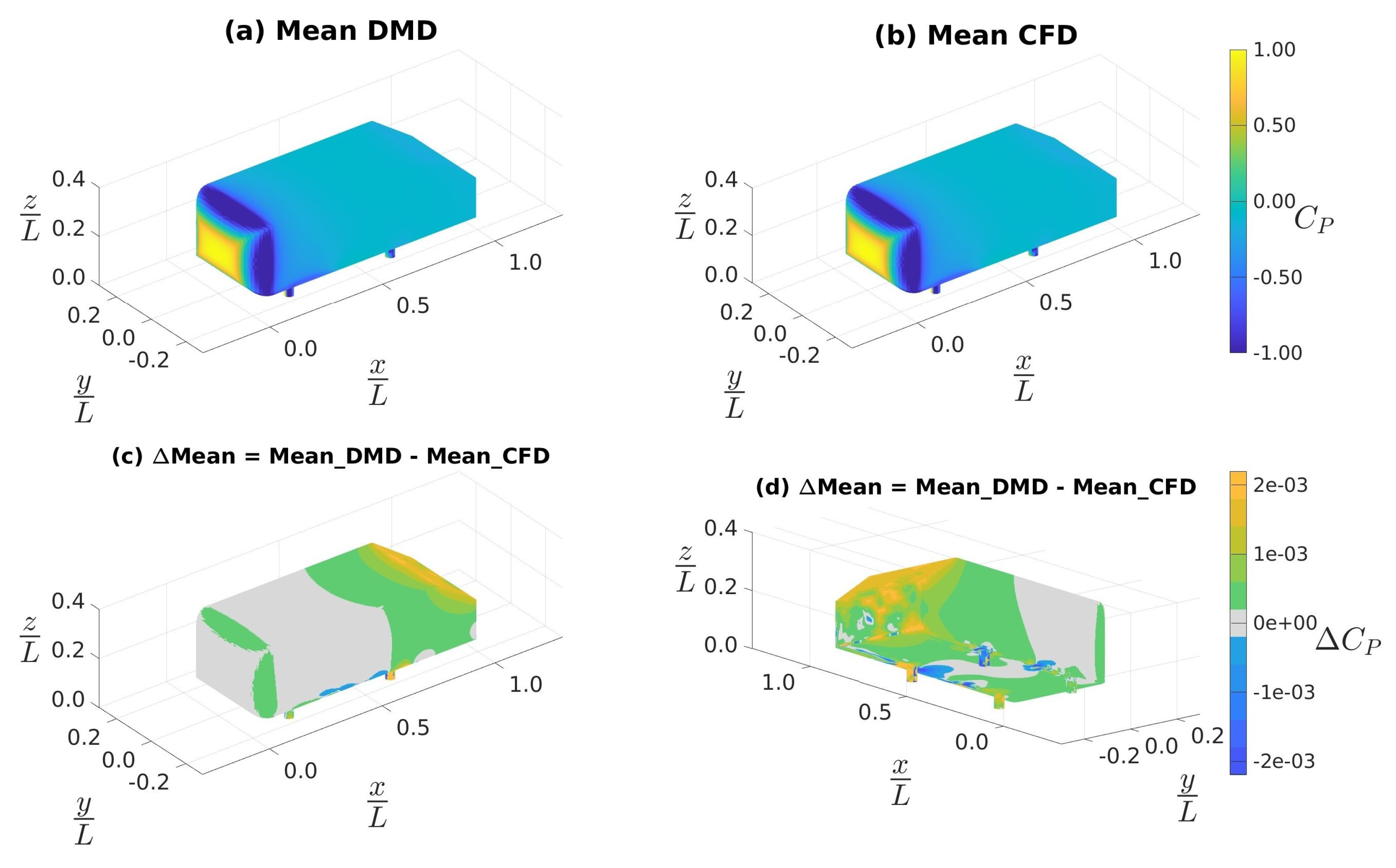 Vehicles 05 00036 g005