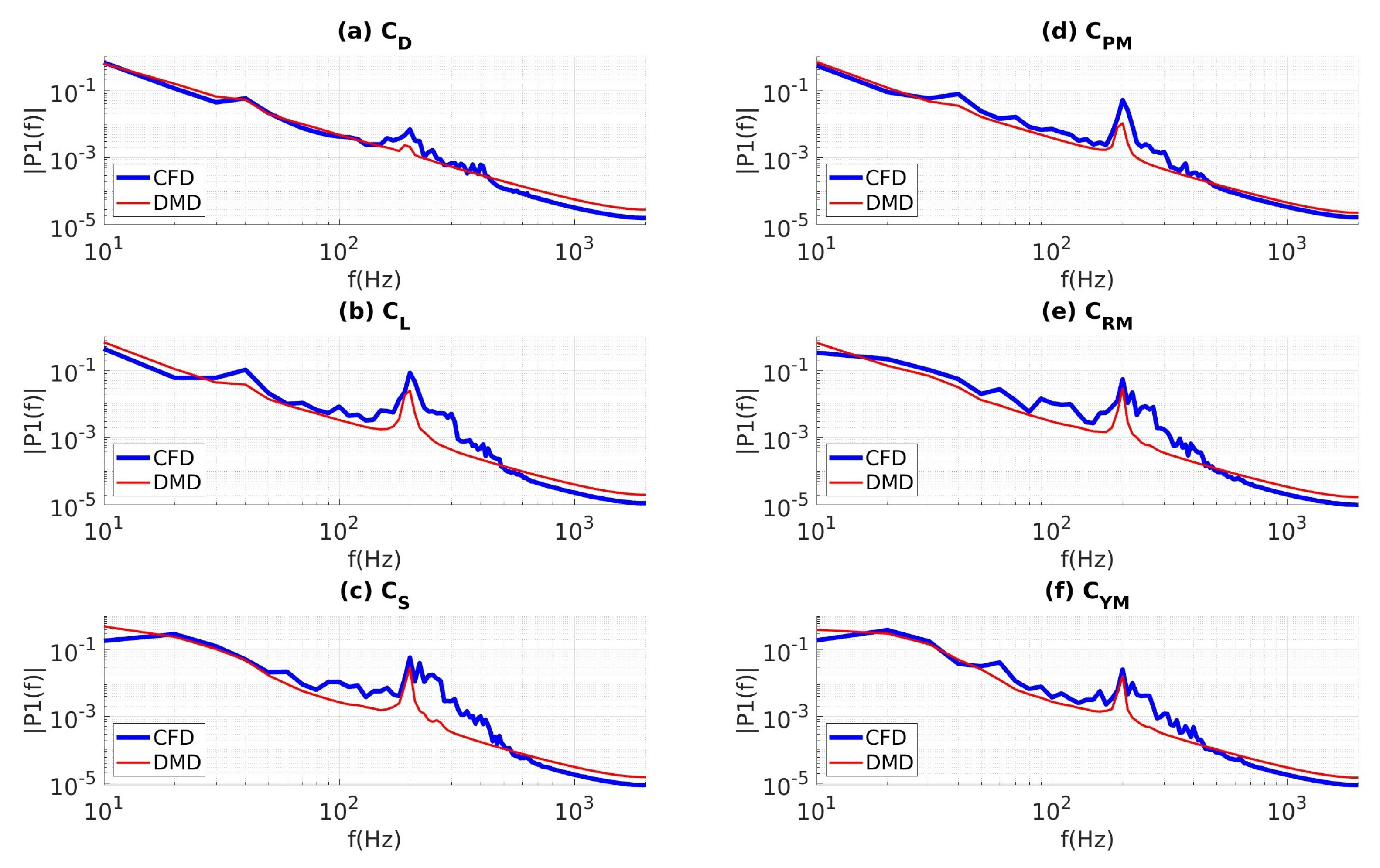 Vehicles 05 00036 g008